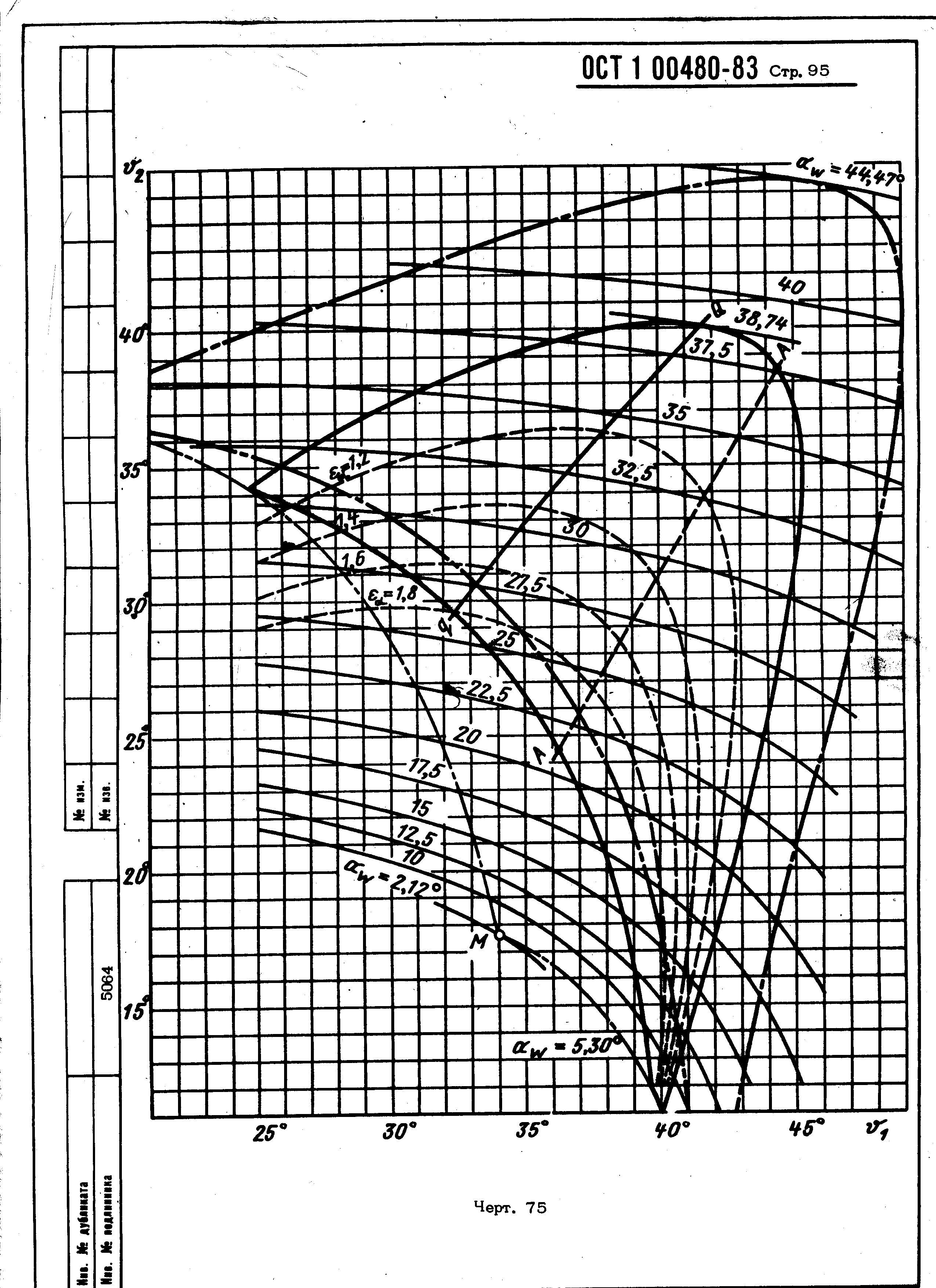 ОСТ 1 00480-83