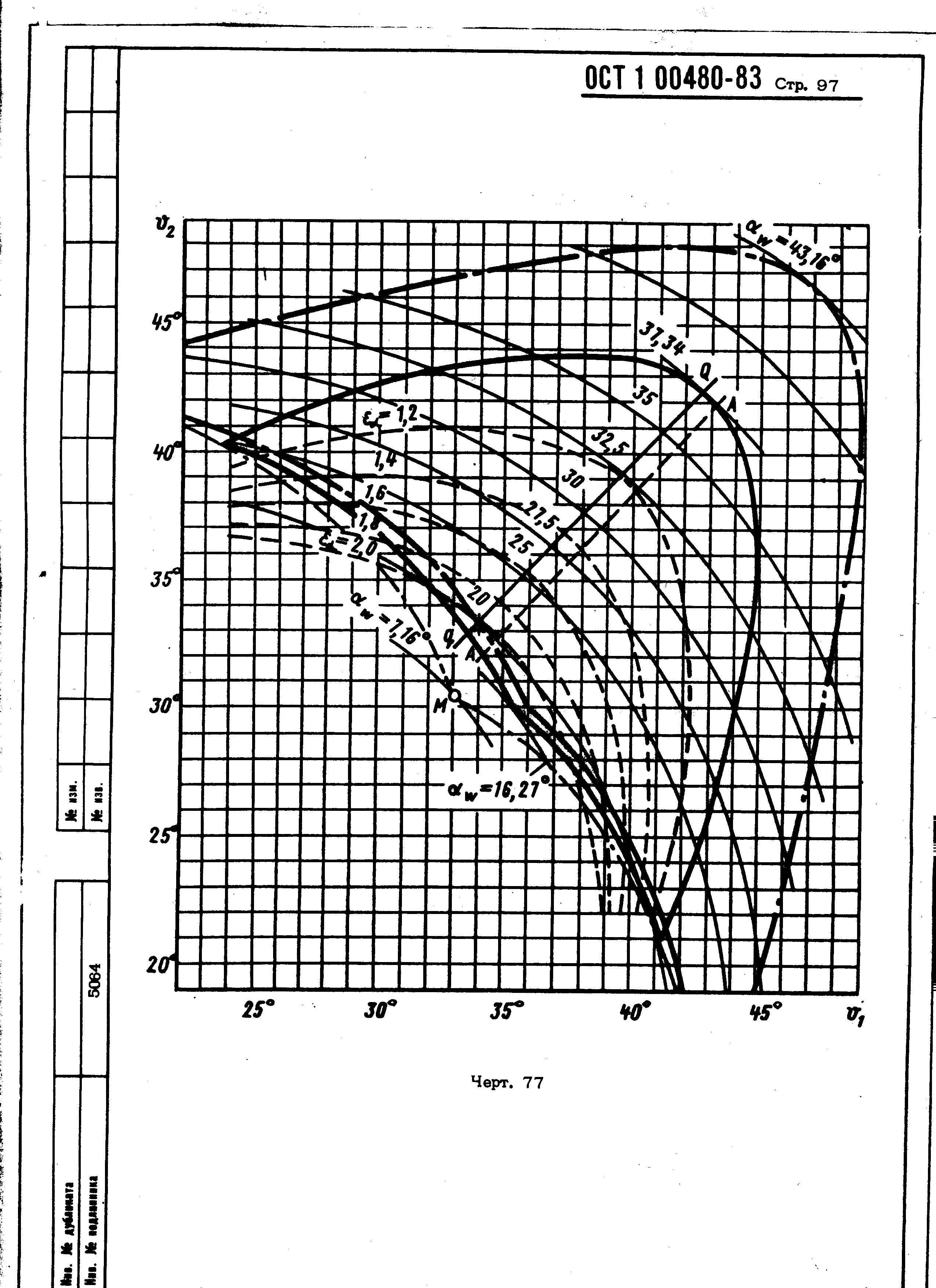 ОСТ 1 00480-83