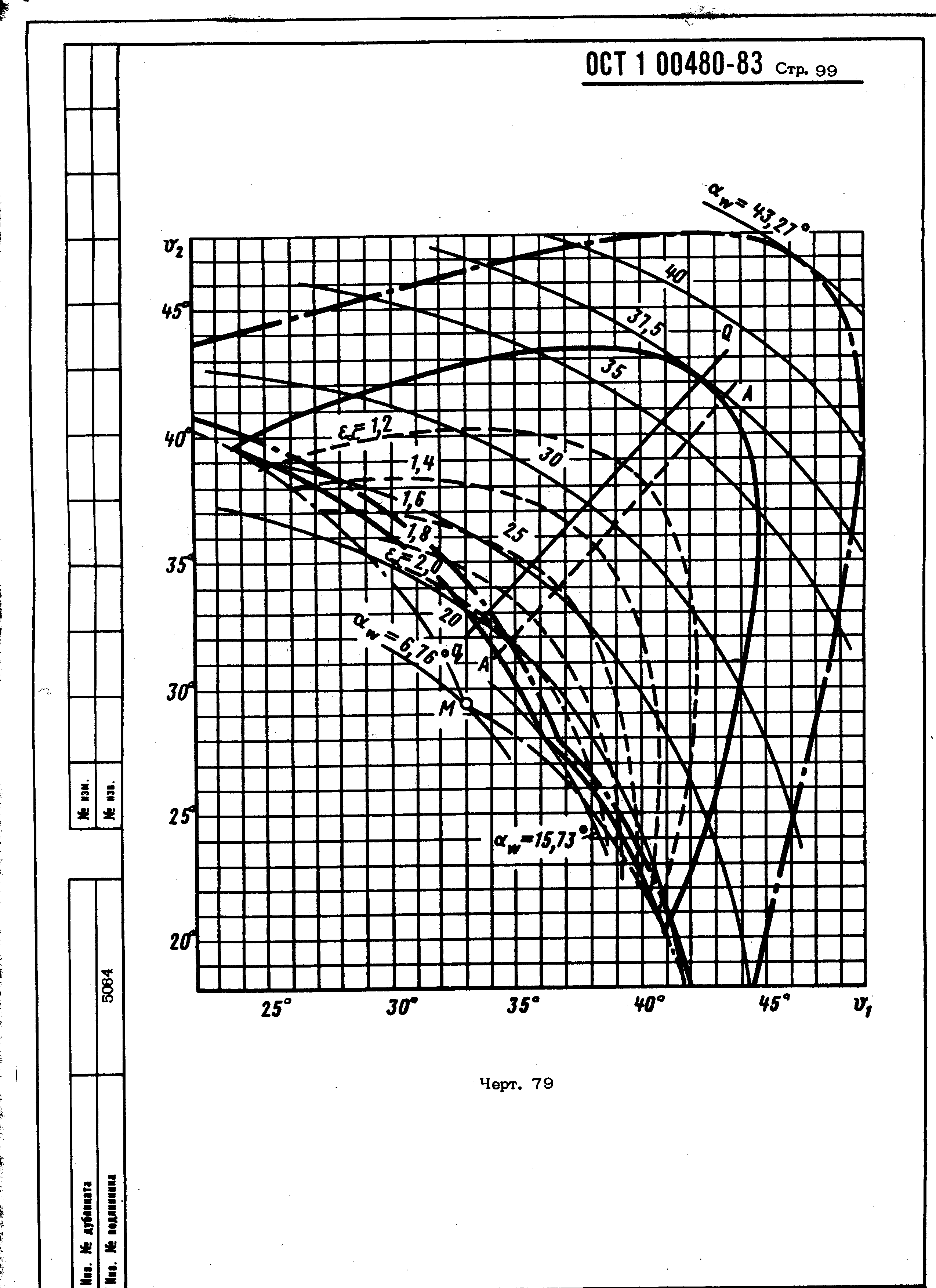 ОСТ 1 00480-83