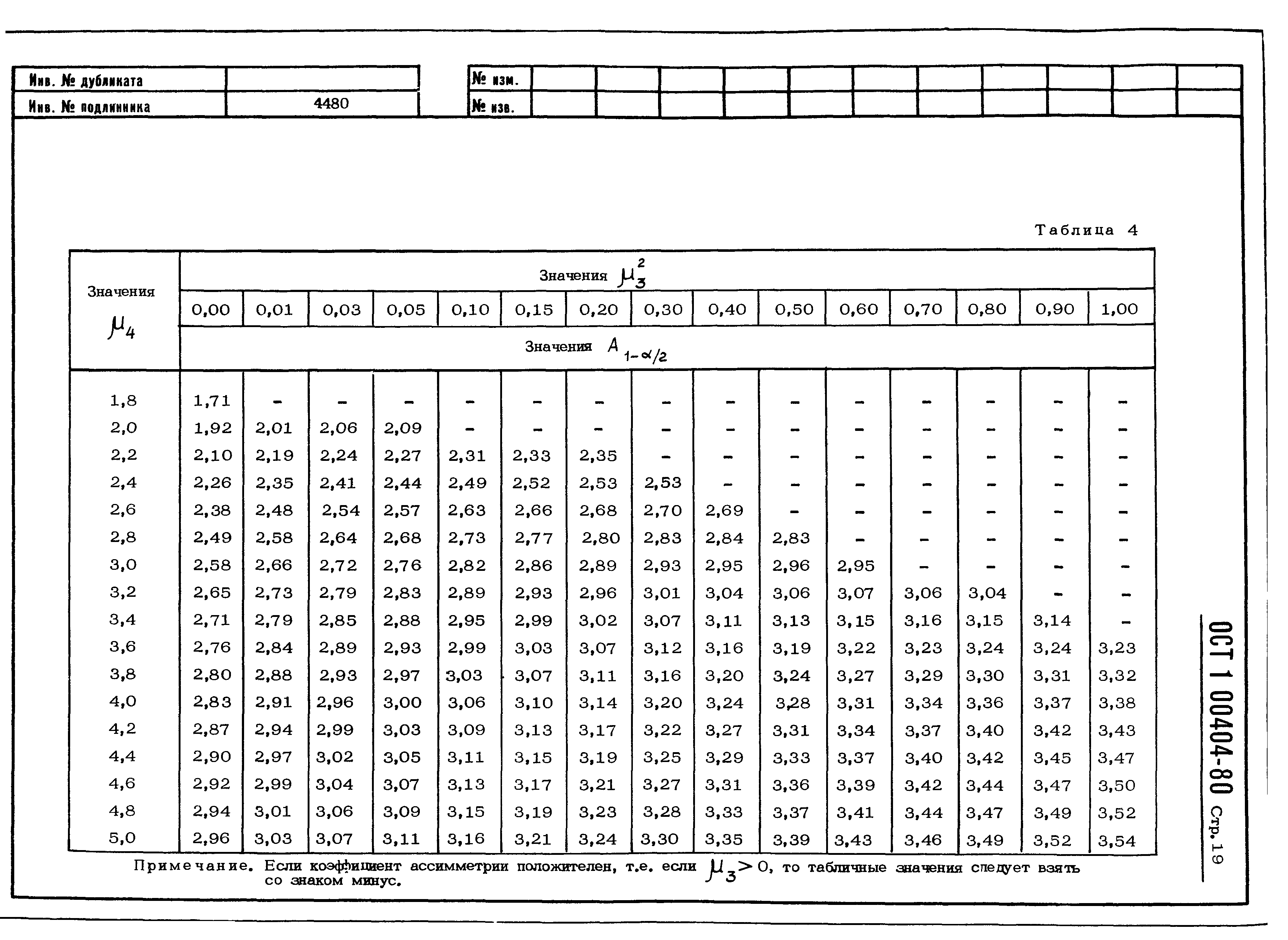 ОСТ 1 00404-80