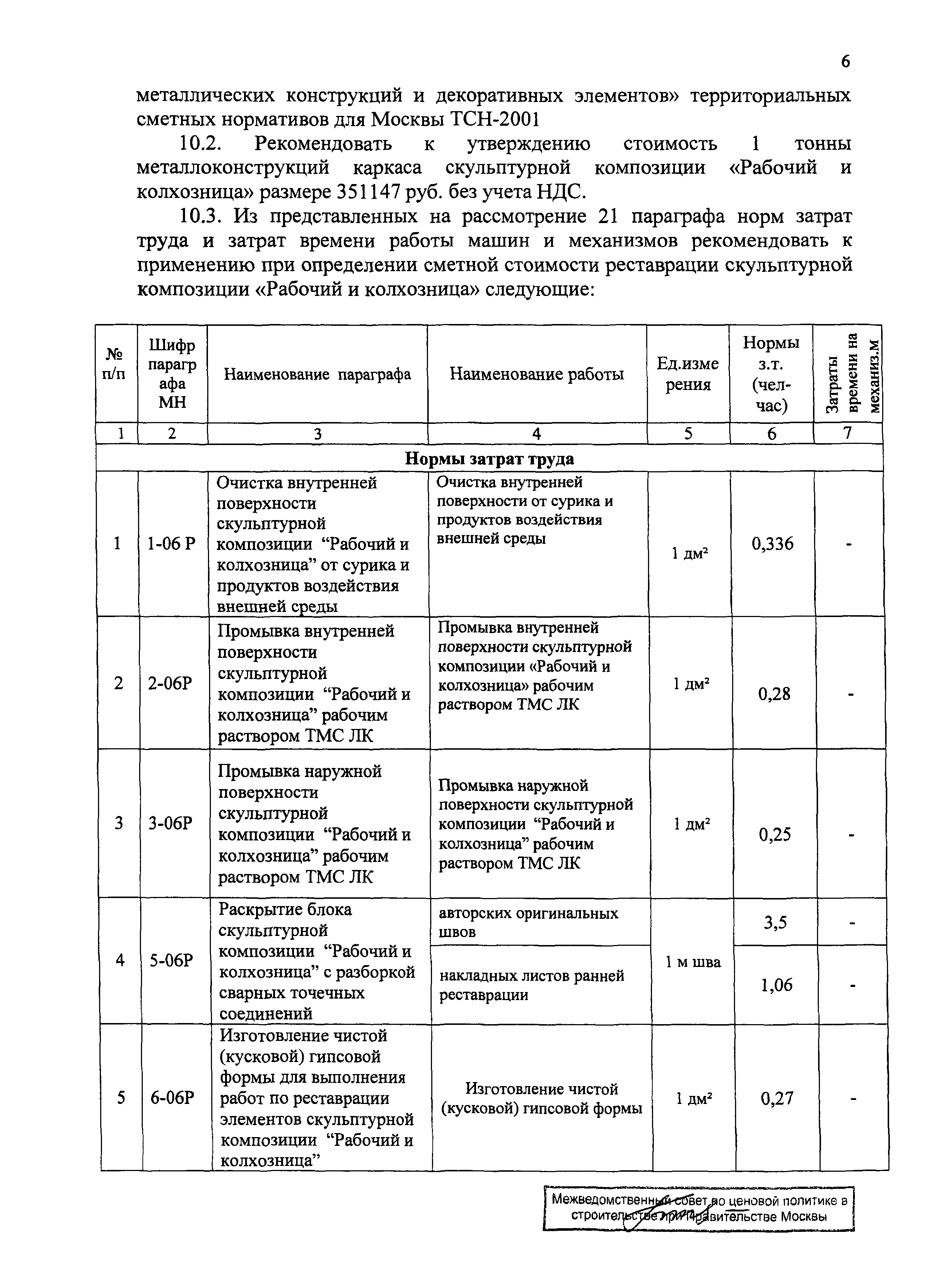 Протокол МВС-10-08