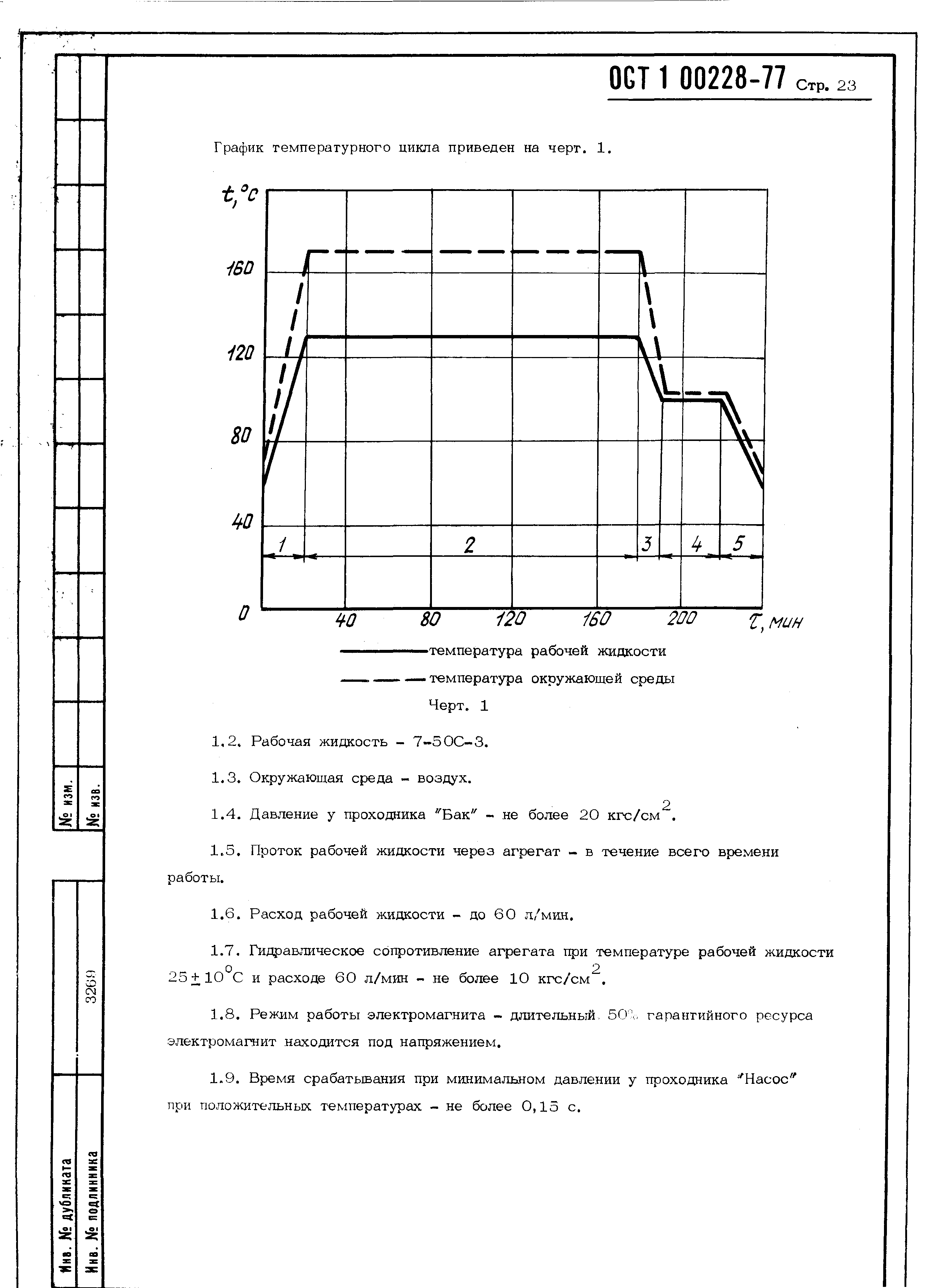 ОСТ 1 00228-77