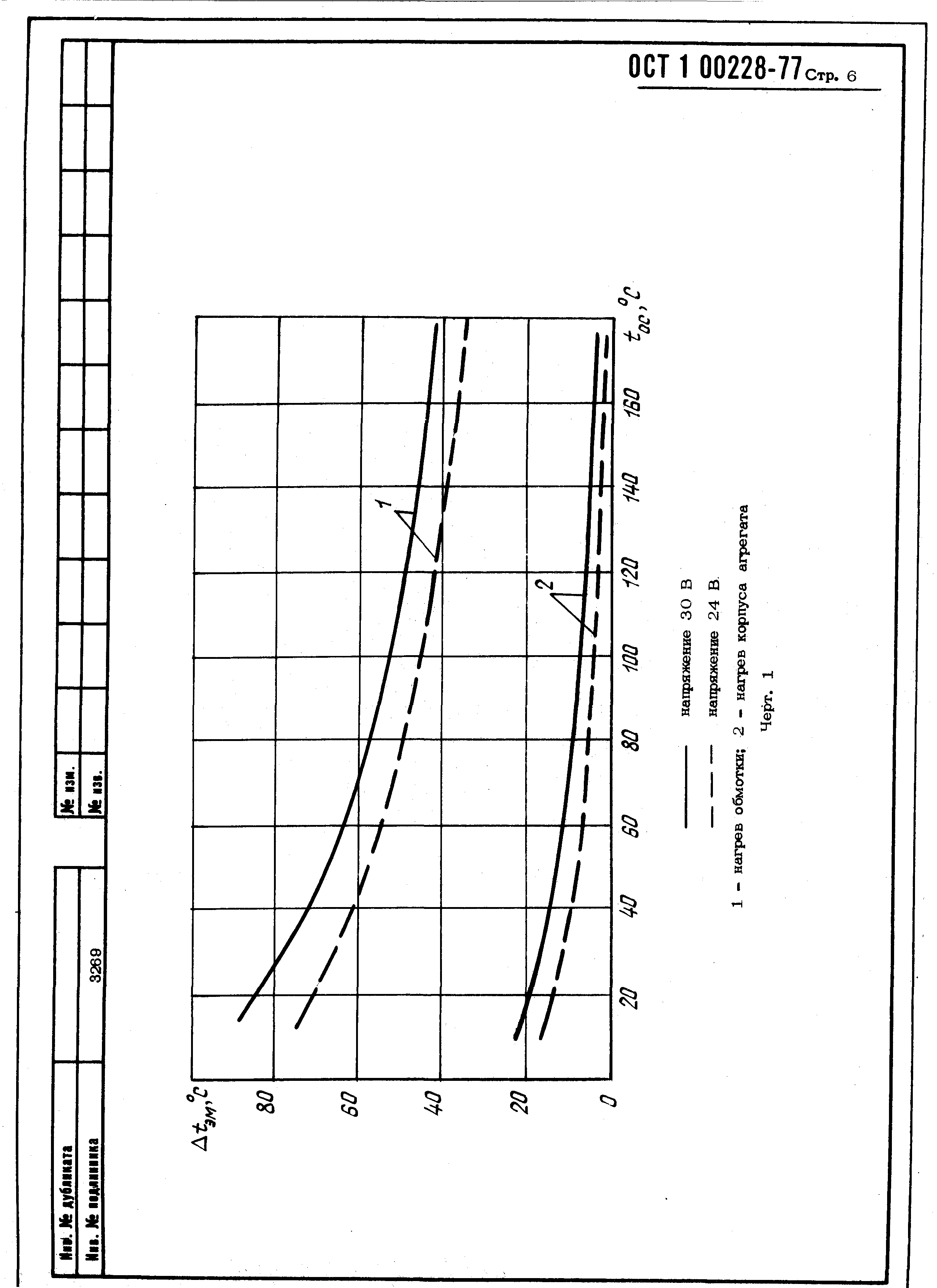 ОСТ 1 00228-77