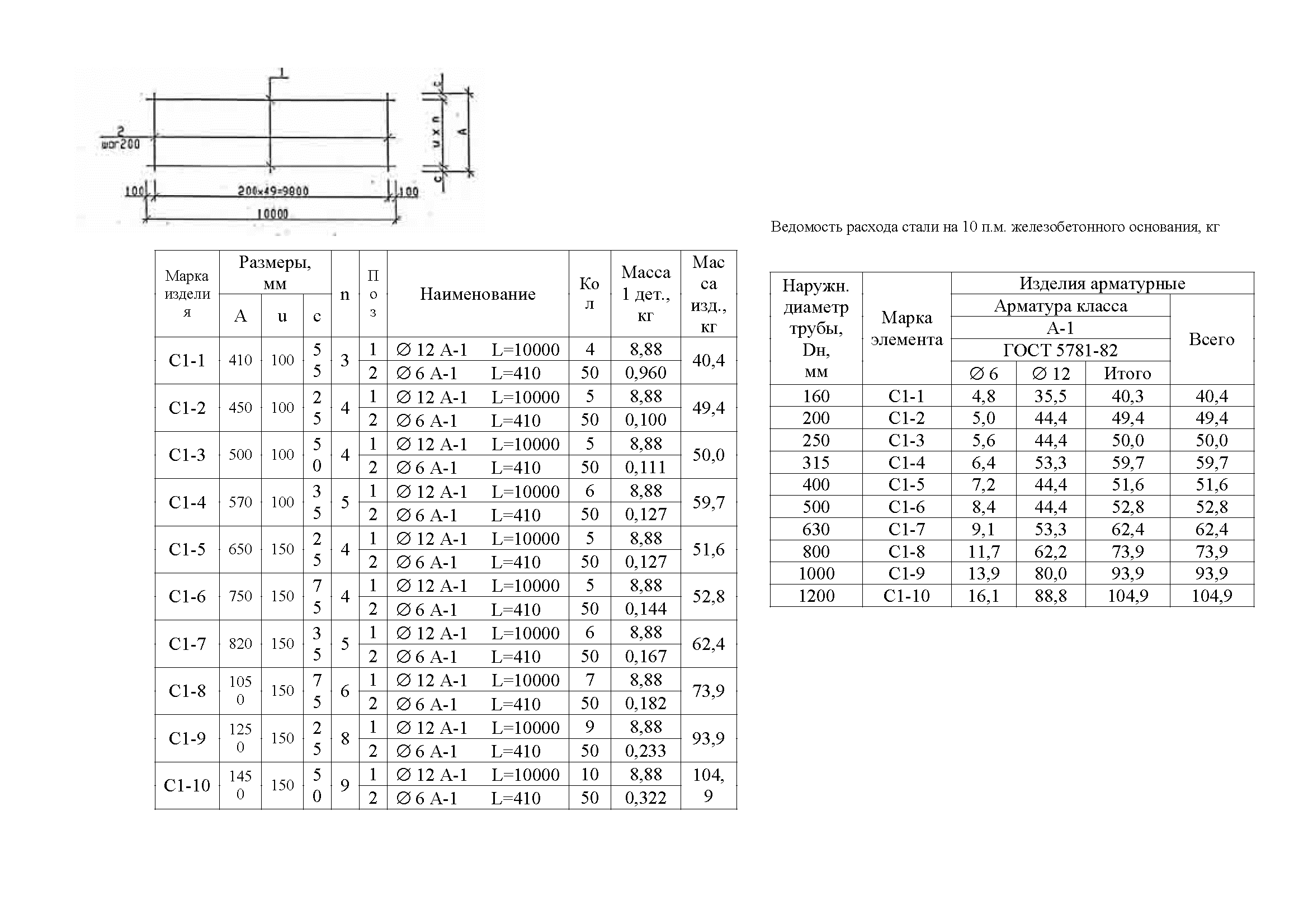 ТР 101-07