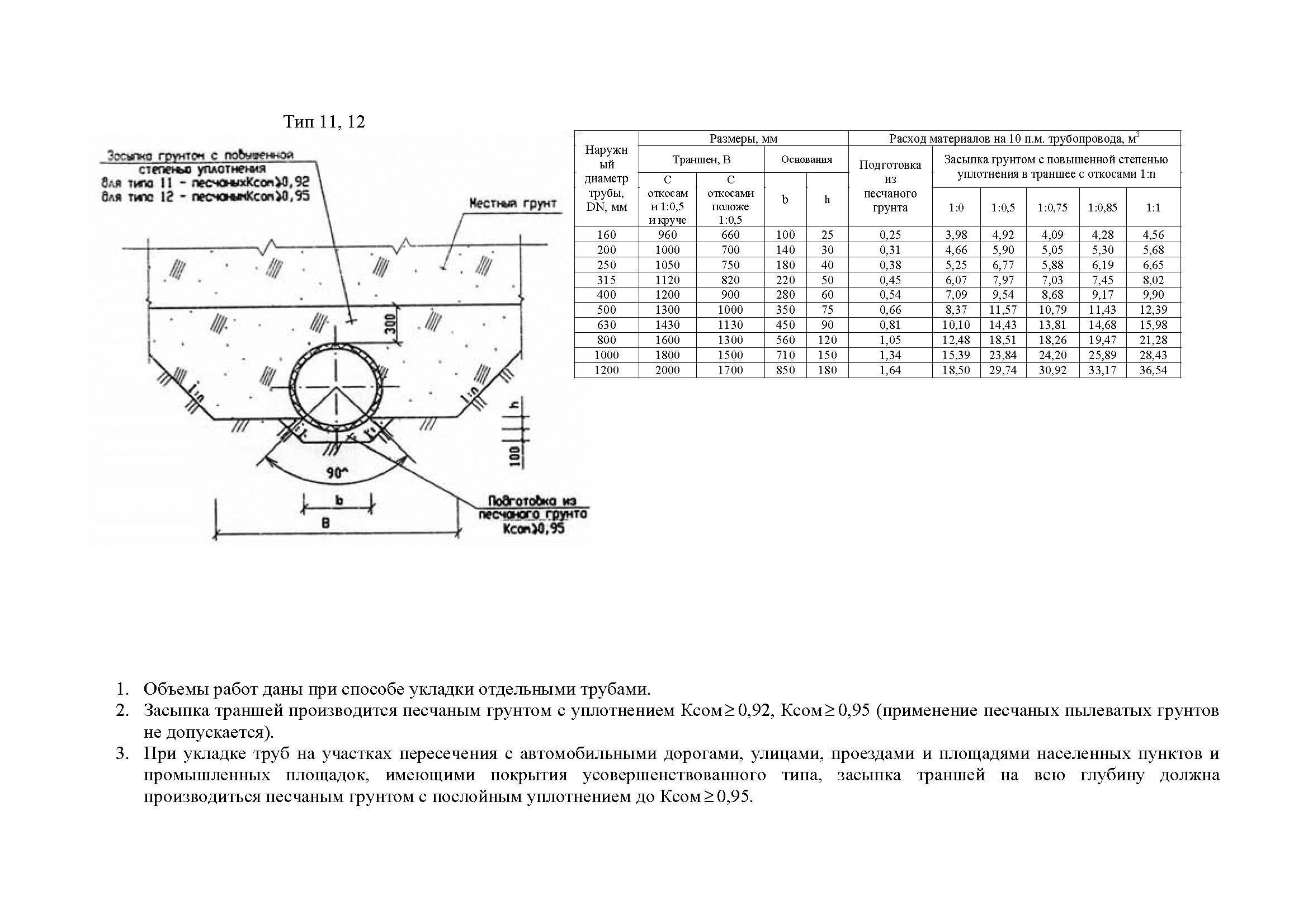 ТР 101-07