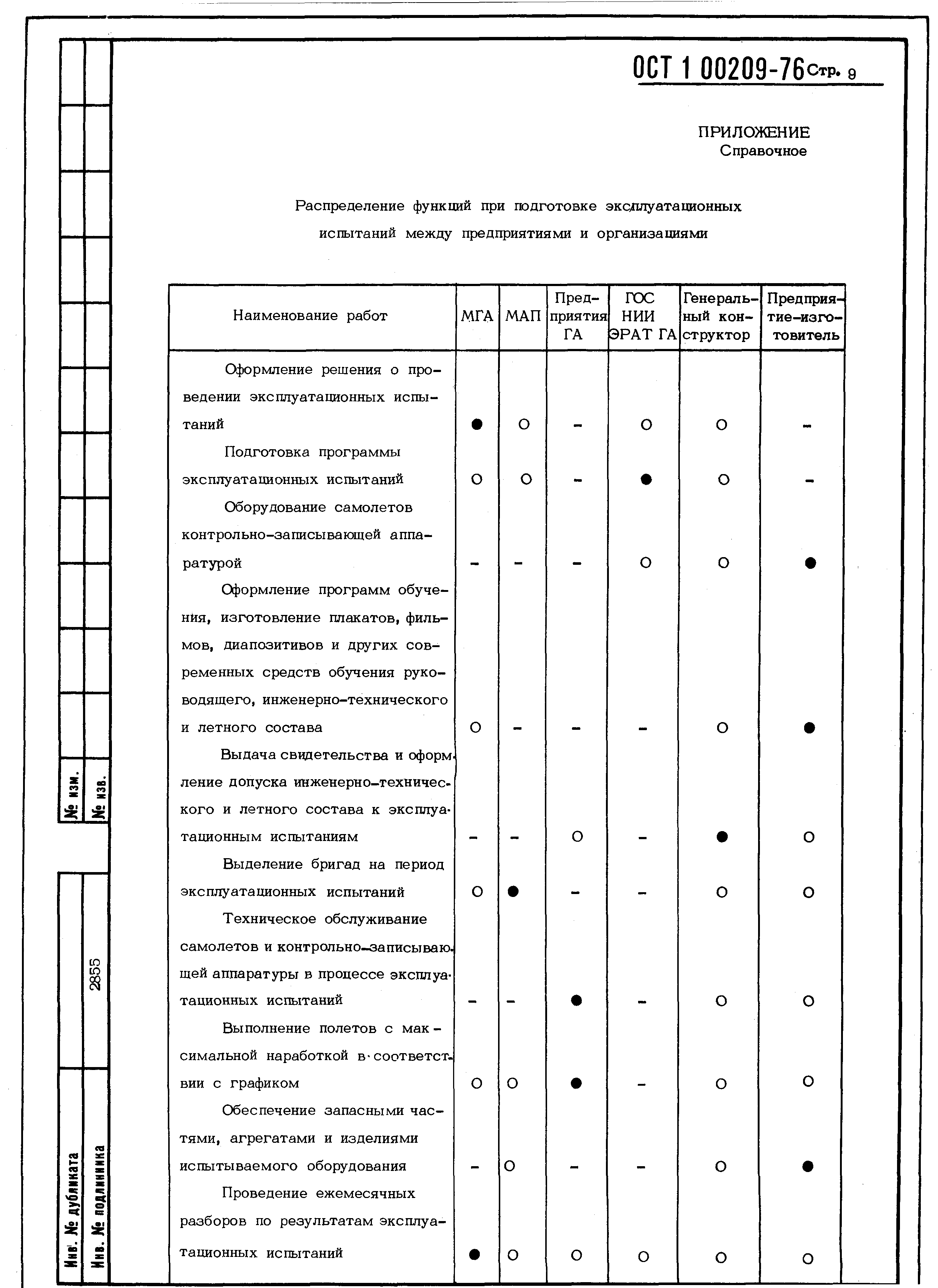 ОСТ 1 00209-76