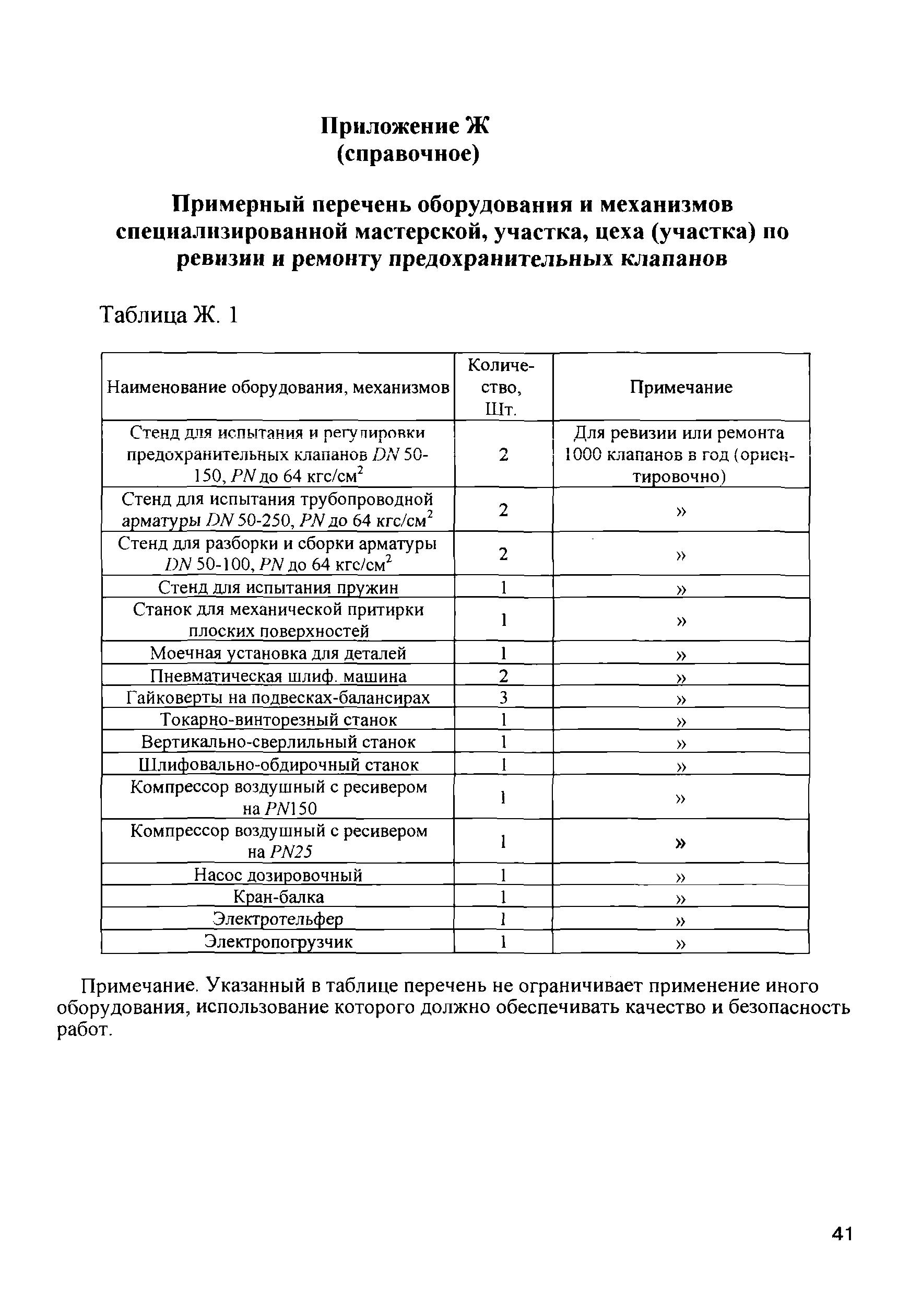 Инструкция ИПКМ-2005