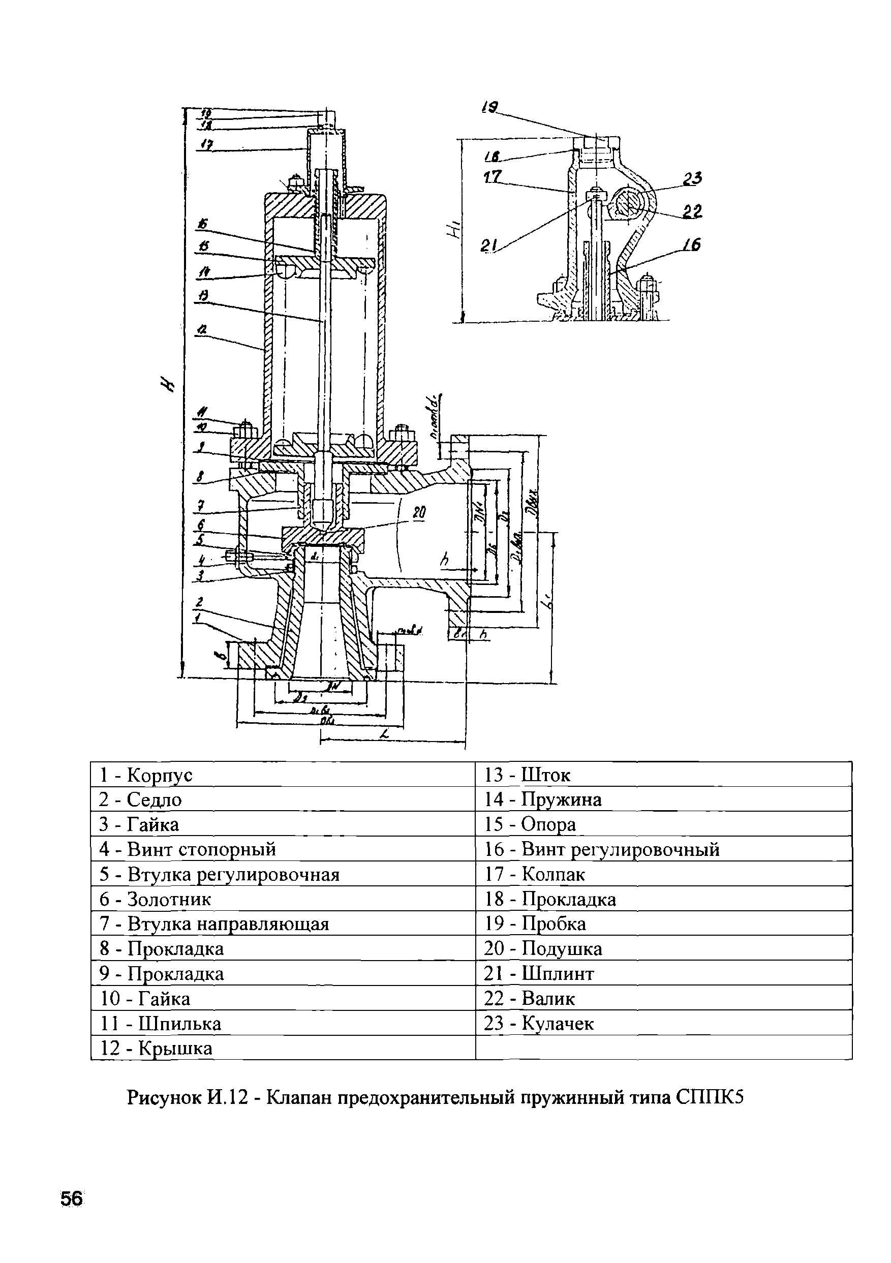 Инструкция ИПКМ-2005