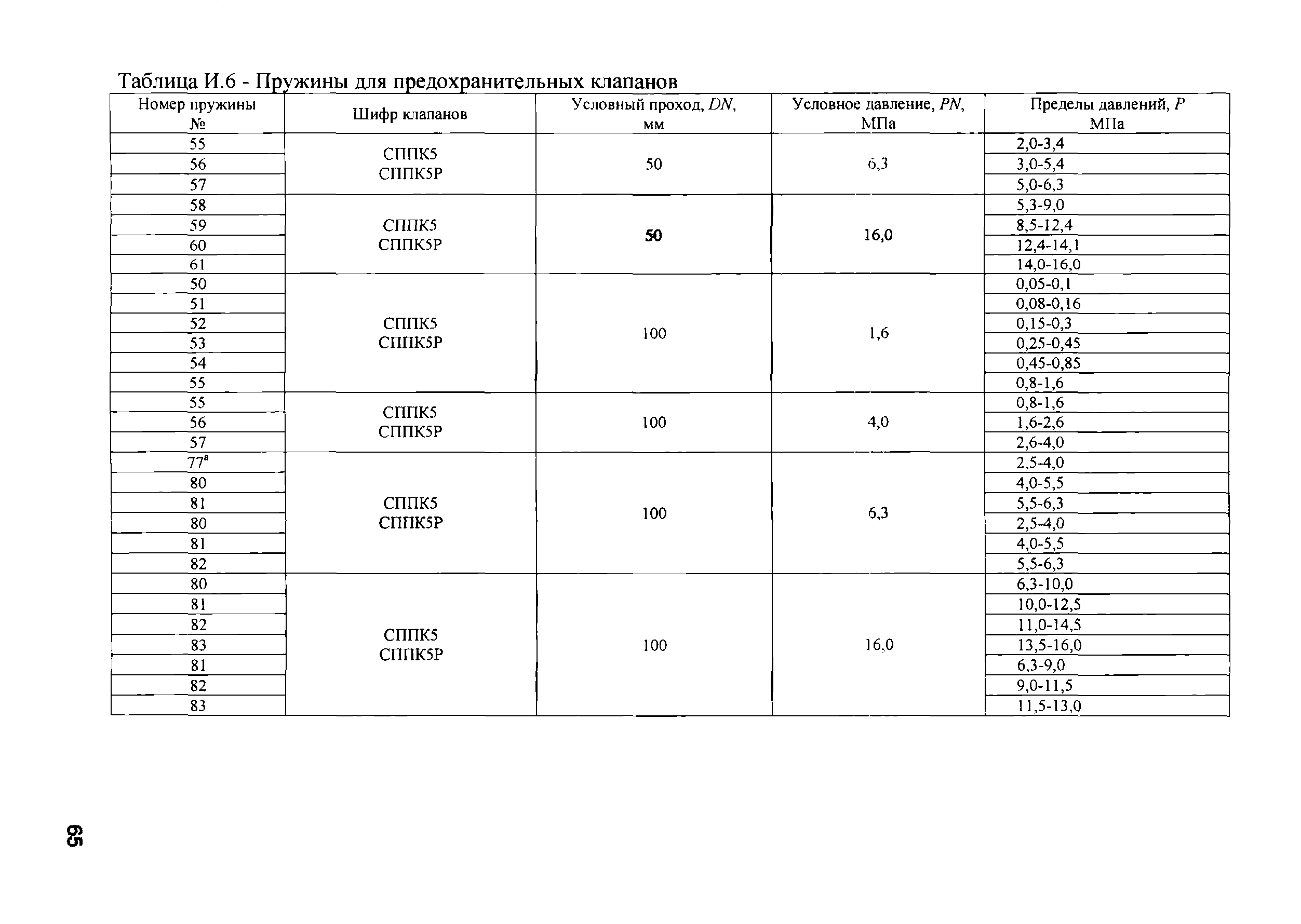 Инструкция ИПКМ-2005