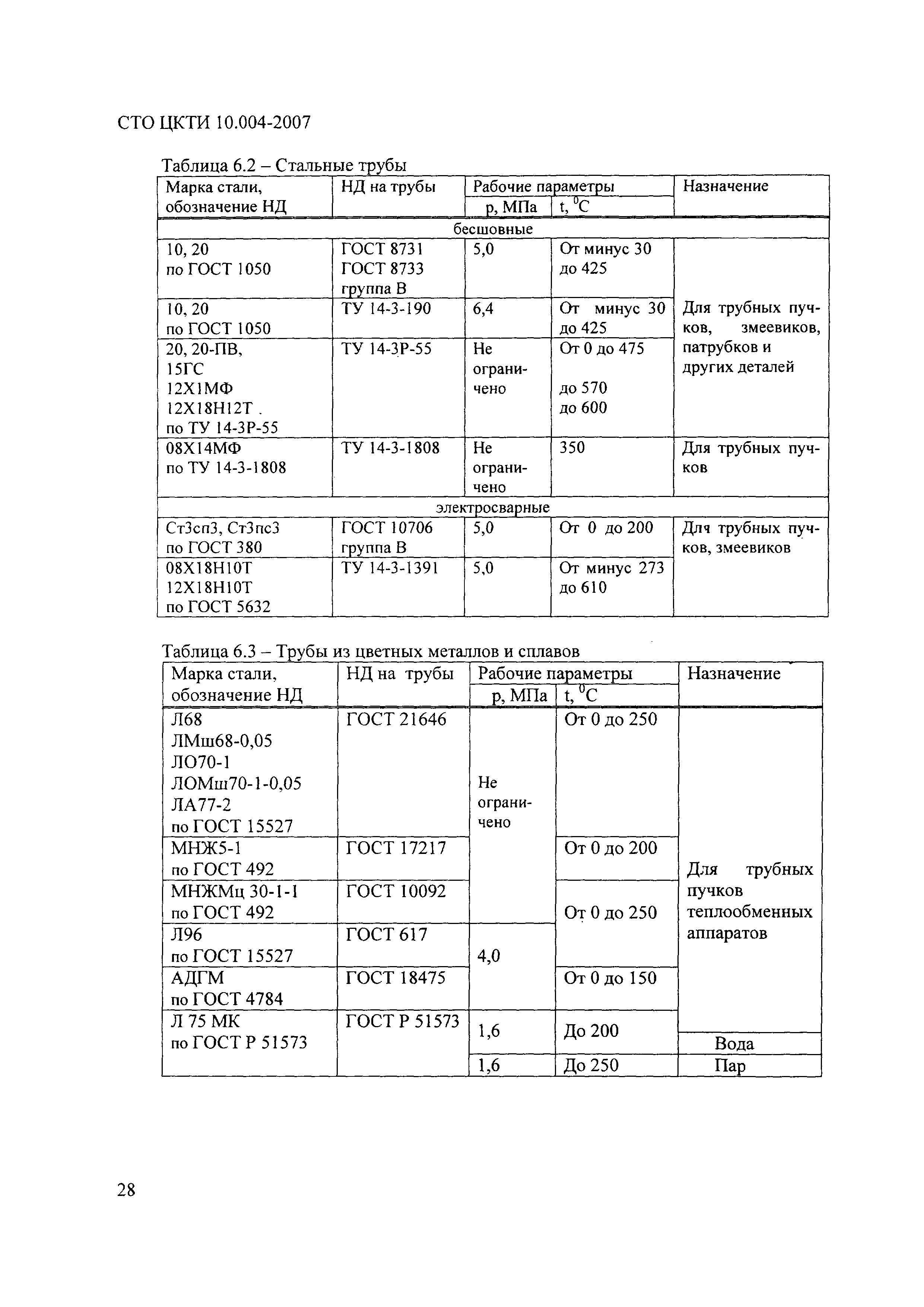 СТО ЦКТИ 10.004-2007