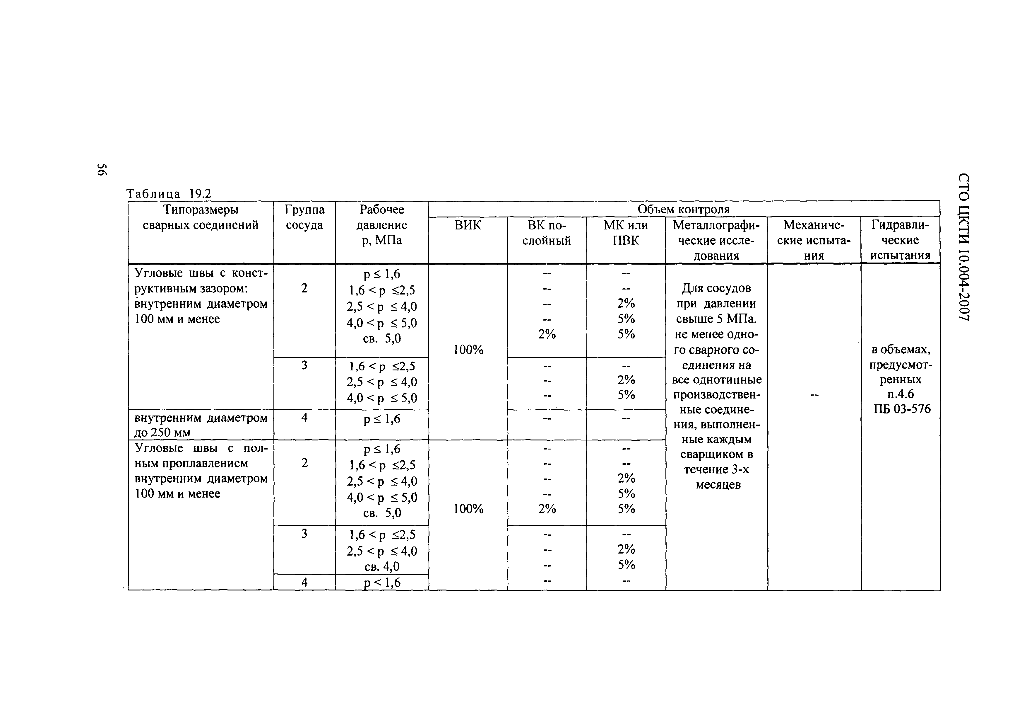 СТО ЦКТИ 10.004-2007