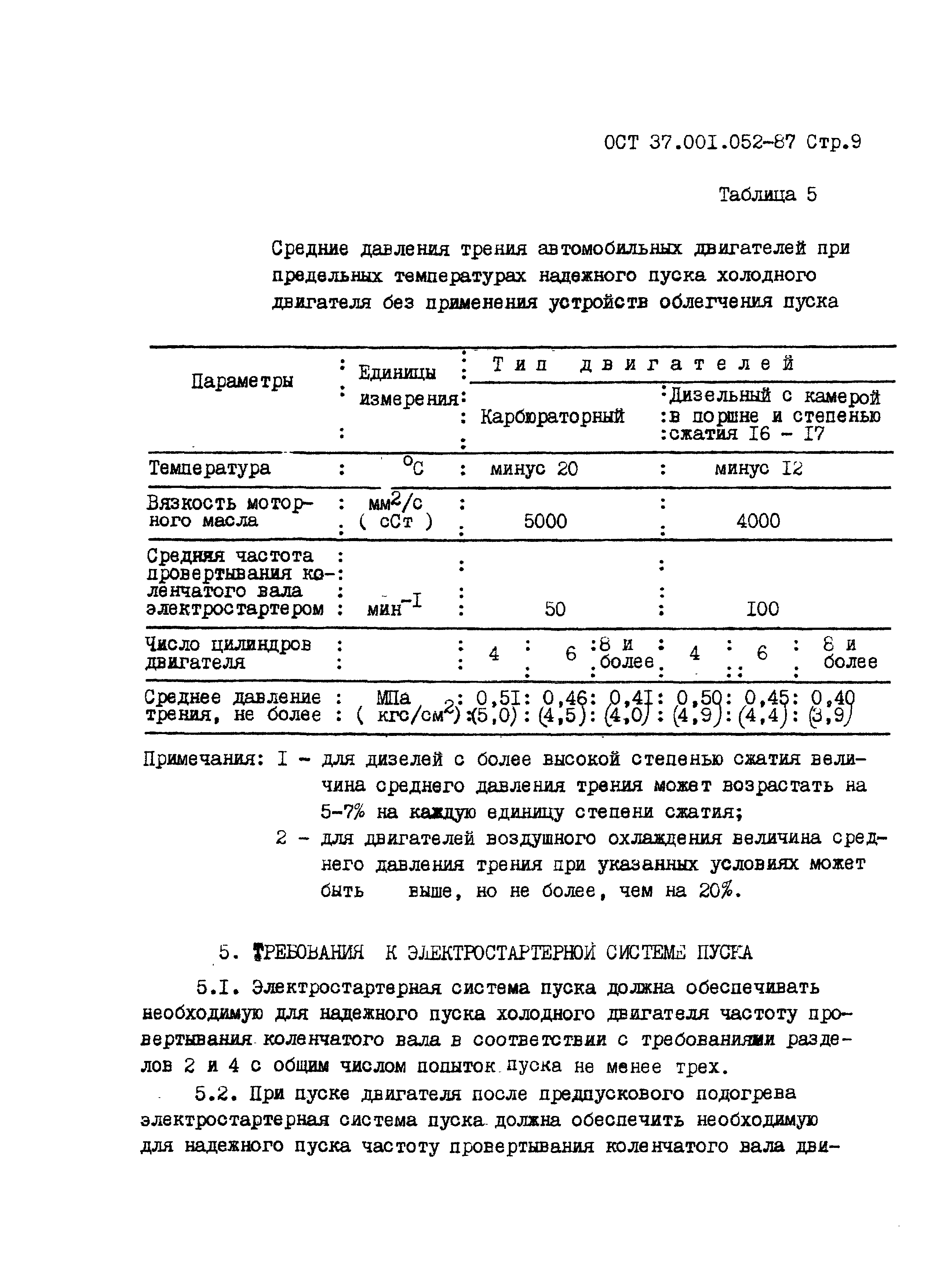 Скачать ОСТ 37.001.052-87 Требования к пусковым качествам автомобильных  двигателей