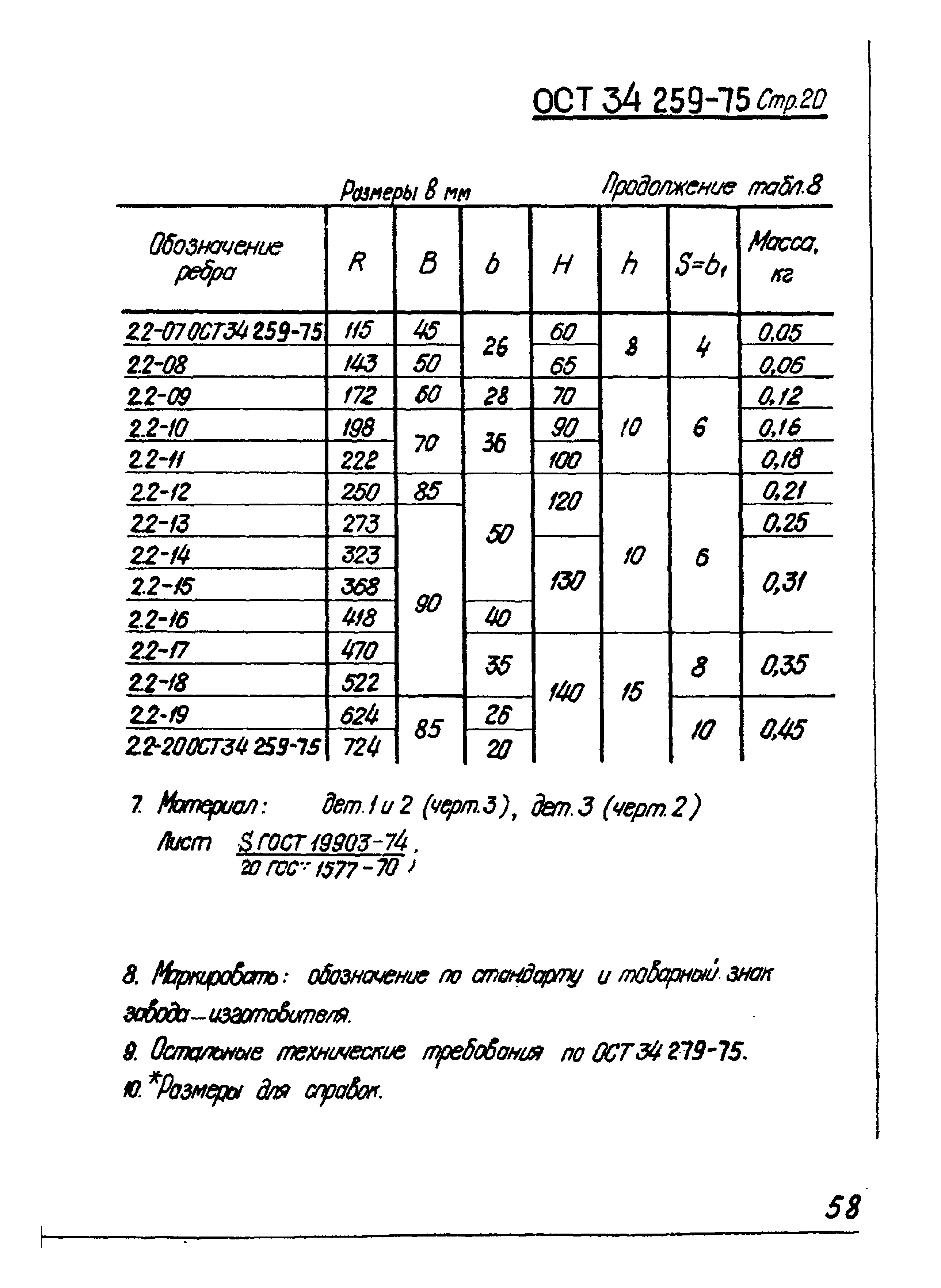 ОСТ 34-259-75