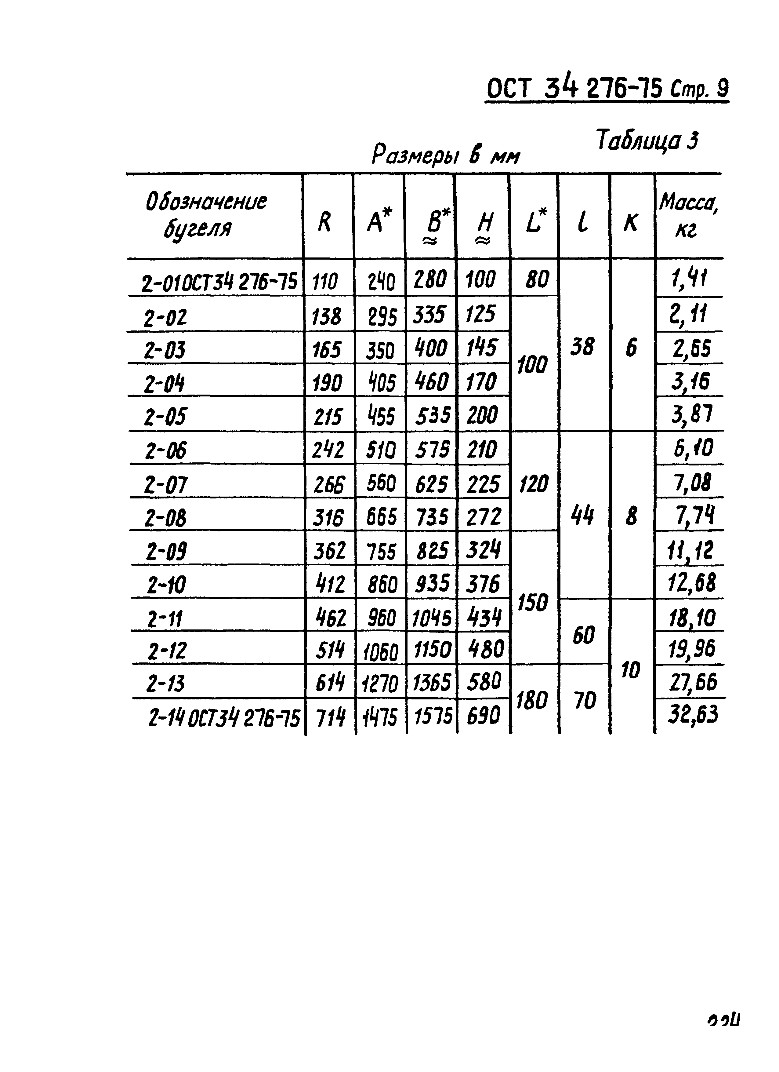 ОСТ 34-276-75