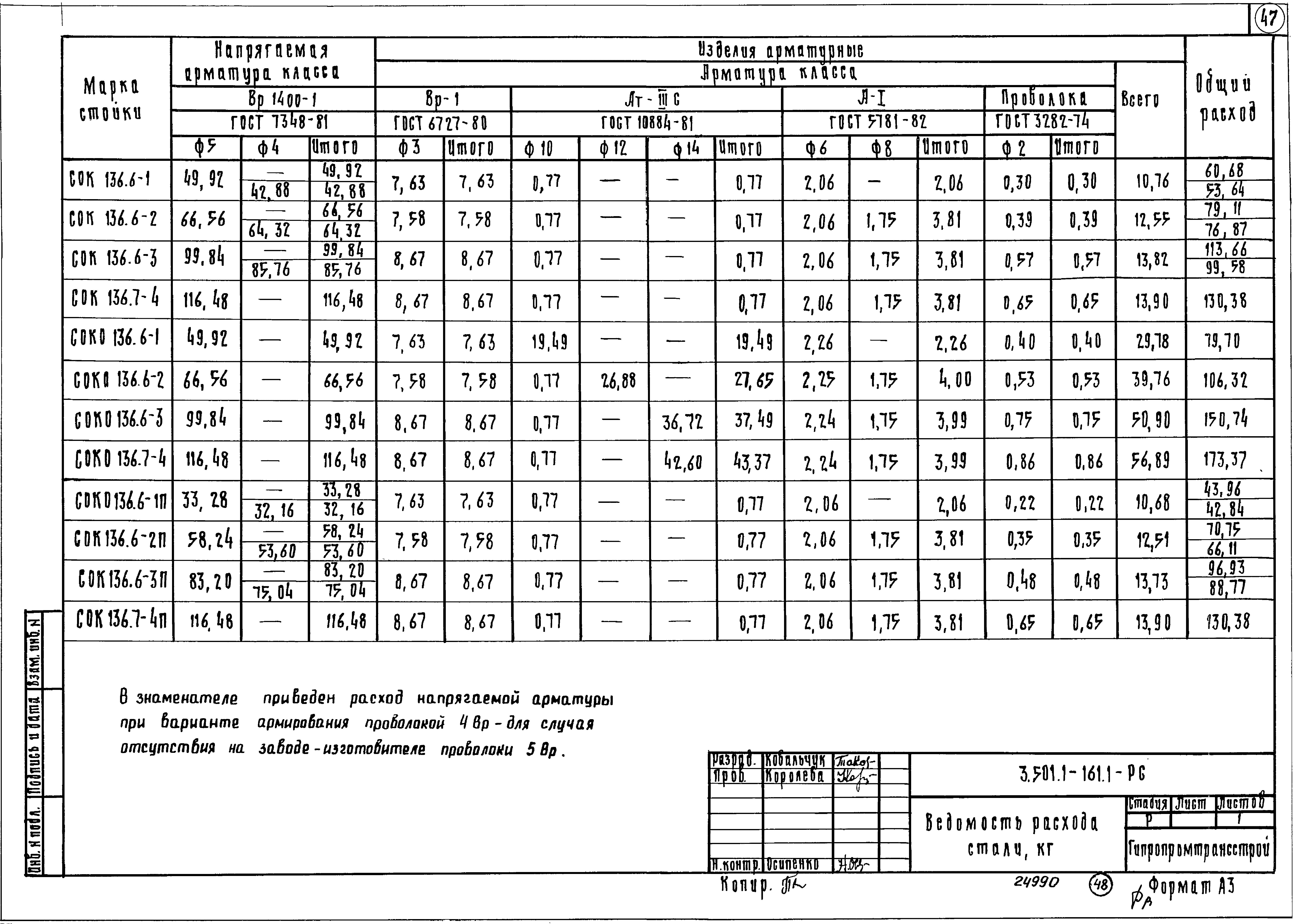 Серия 3.501.1-161