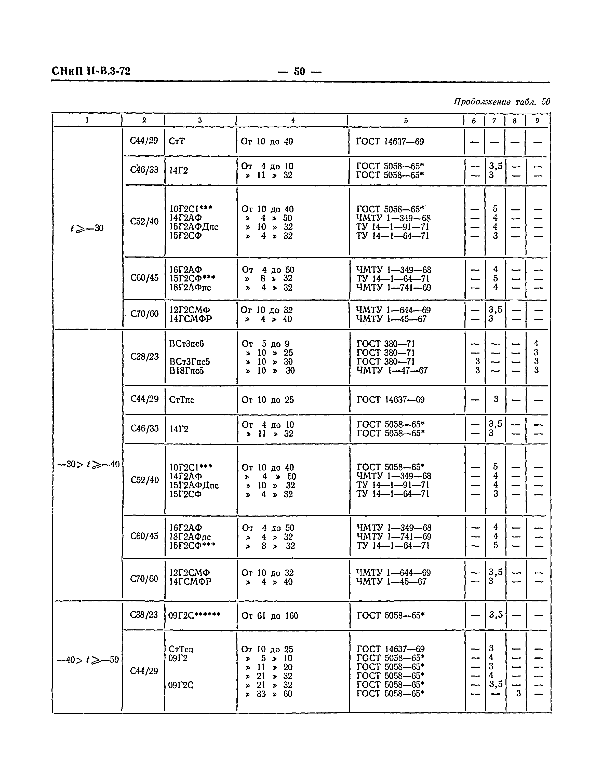 СНиП II-В.3-72