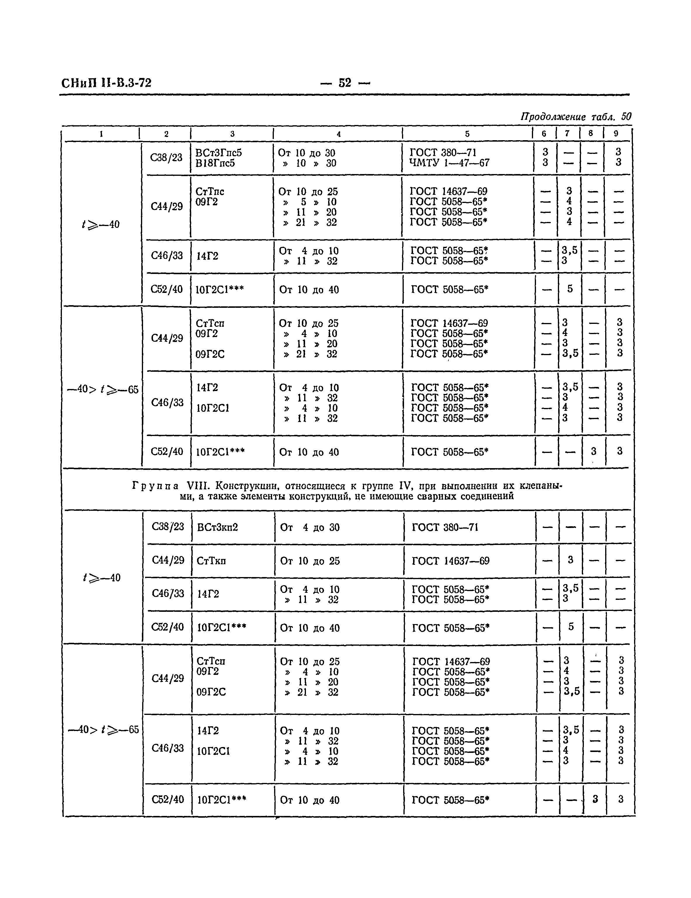 СНиП II-В.3-72