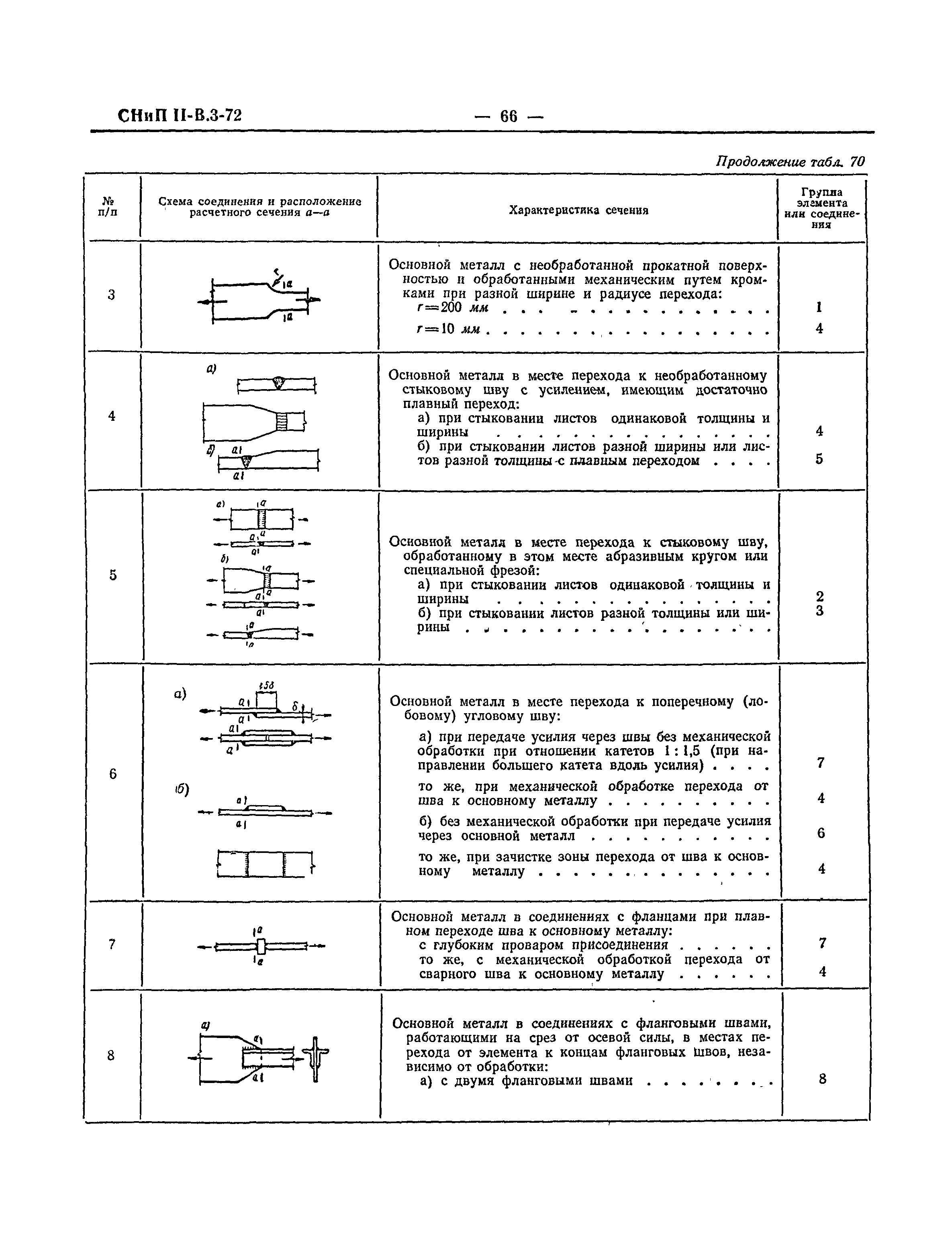 СНиП II-В.3-72