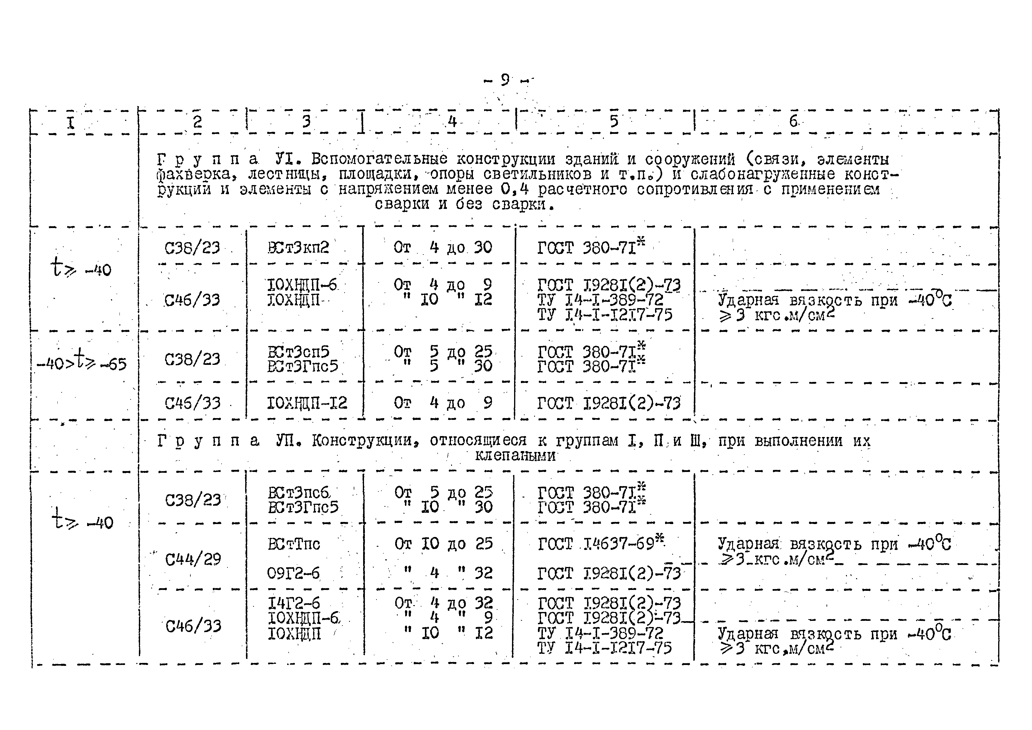 СНиП II-В.3-72