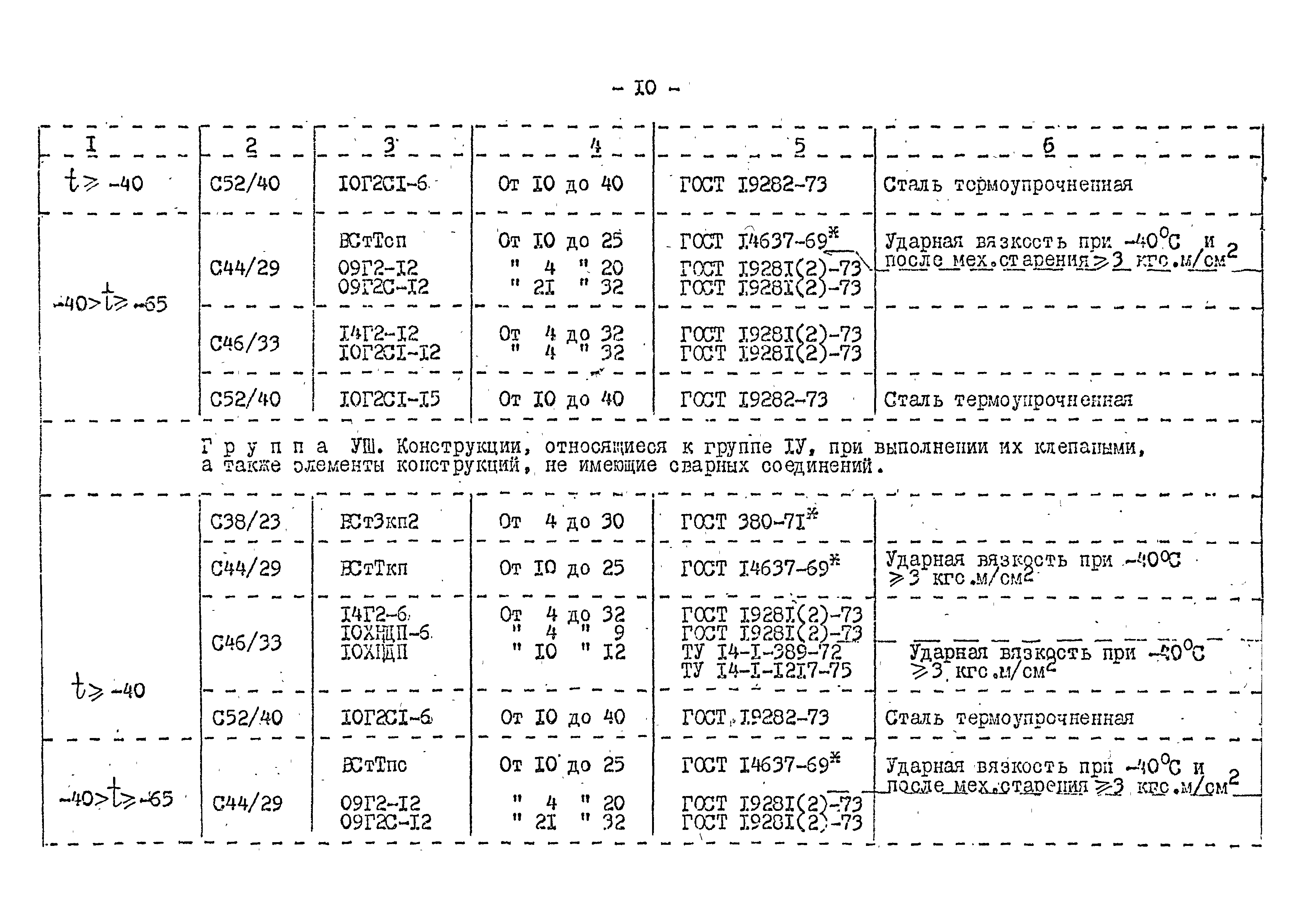 СНиП II-В.3-72