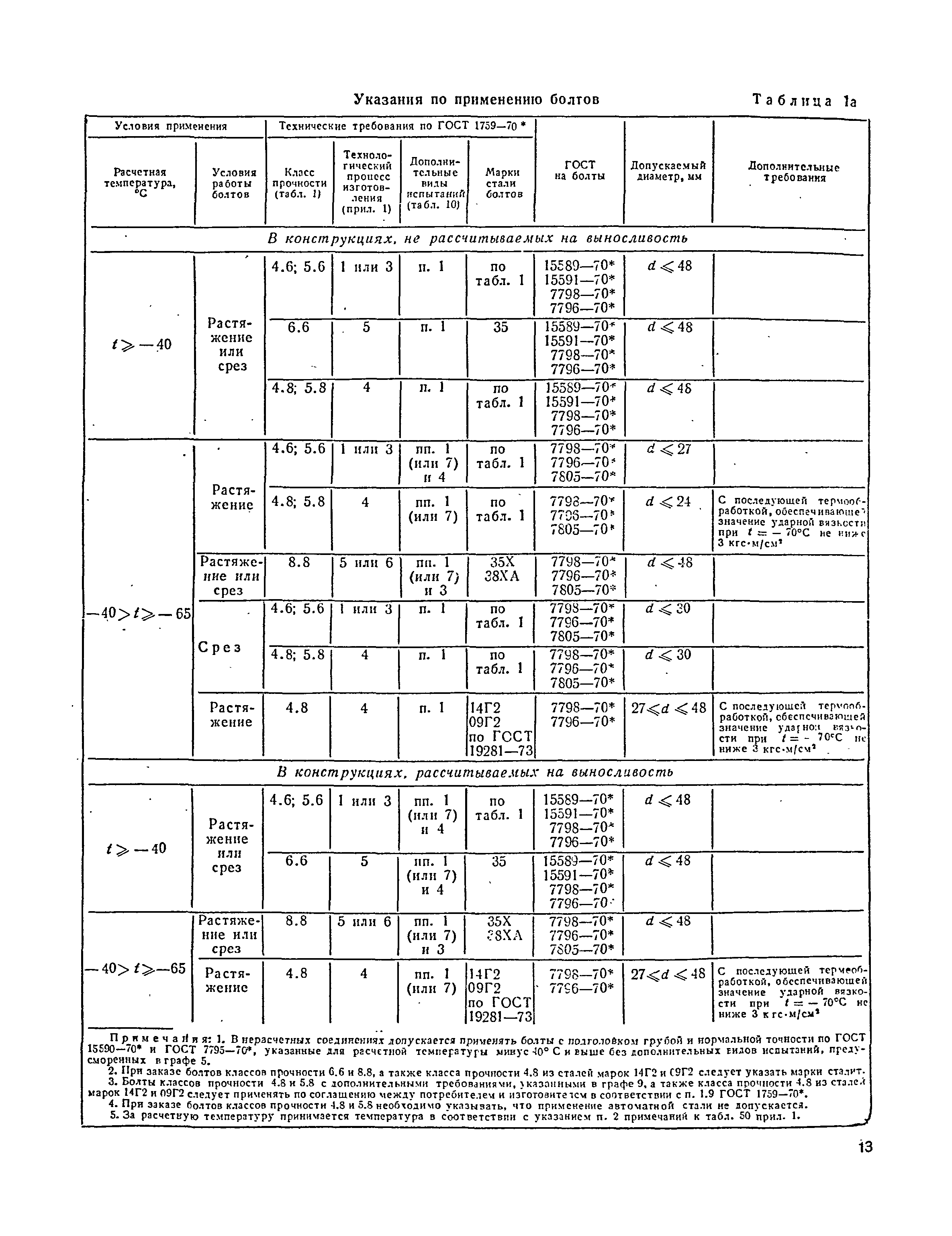 СНиП II-В.3-72