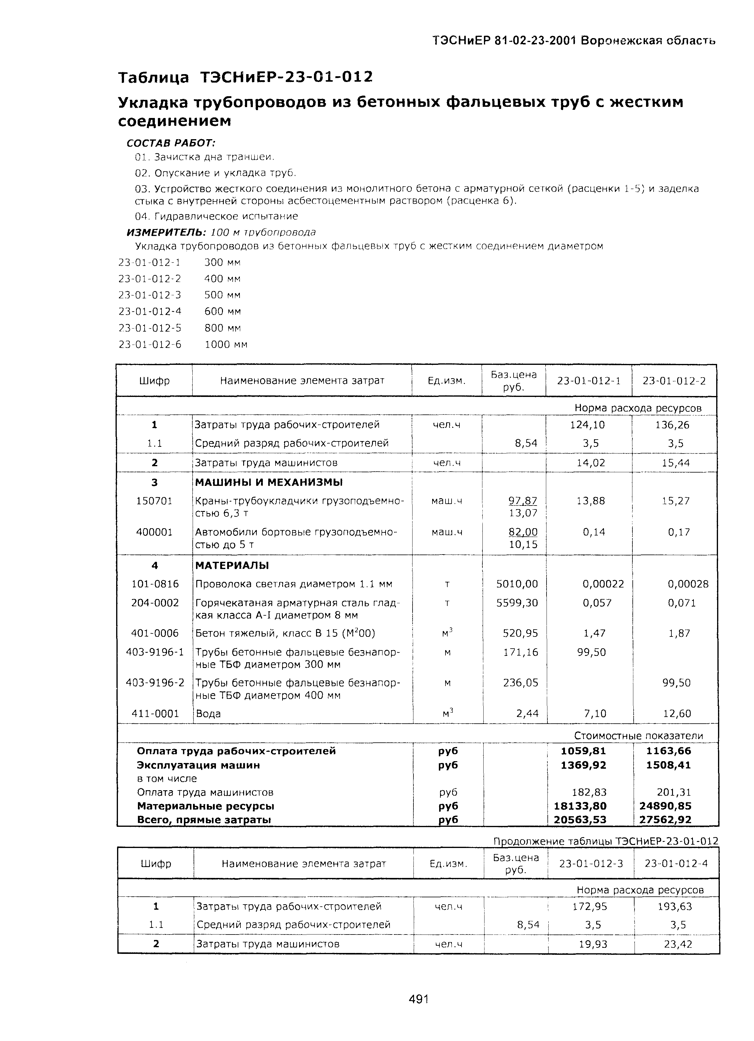 ТЭСНиЕР Воронежская область 81-02-23-2001