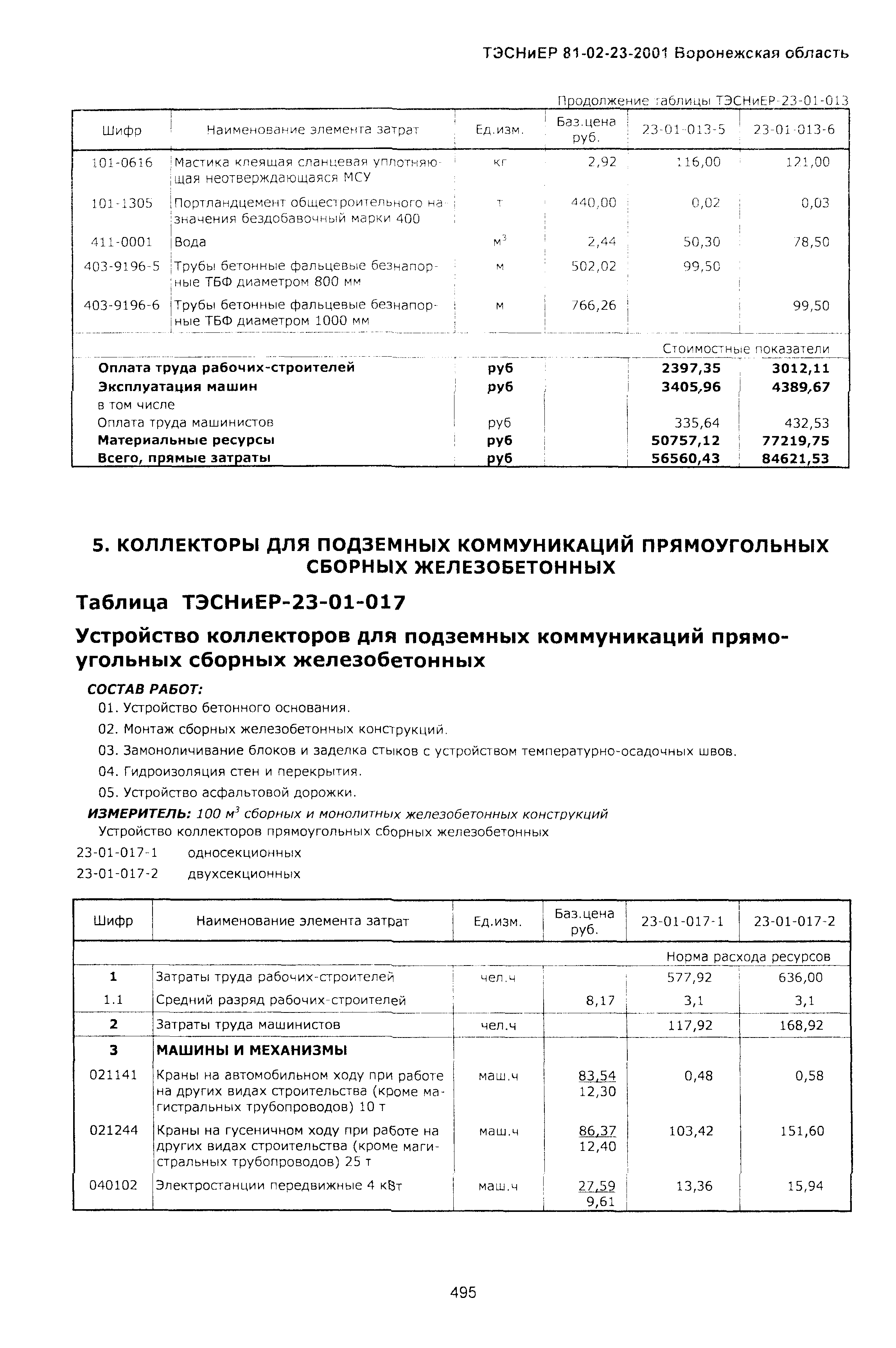 ТЭСНиЕР Воронежская область 81-02-23-2001