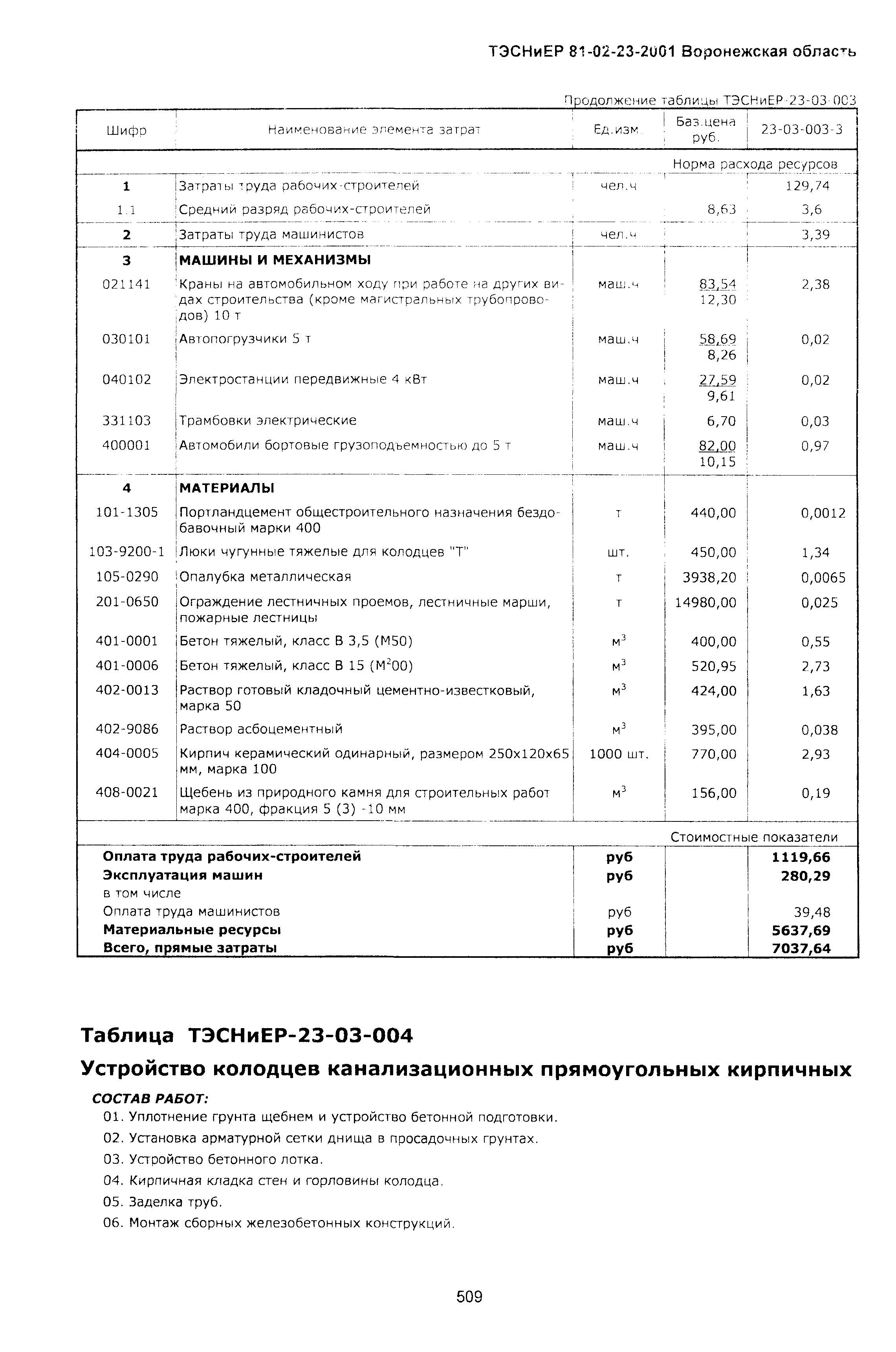 ТЭСНиЕР Воронежская область 81-02-23-2001