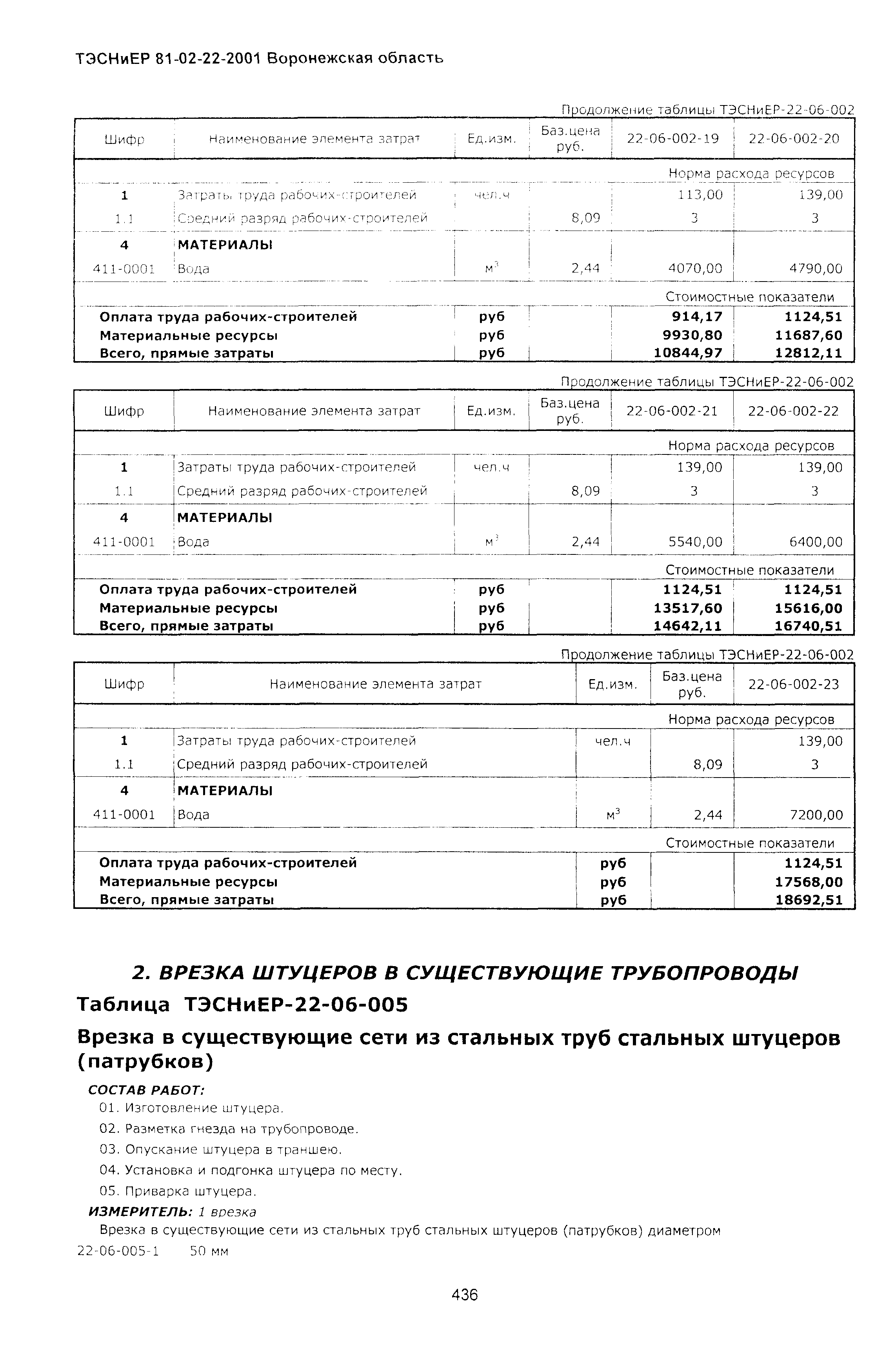 ТЭСНиЕР Воронежская область 81-02-22-2001