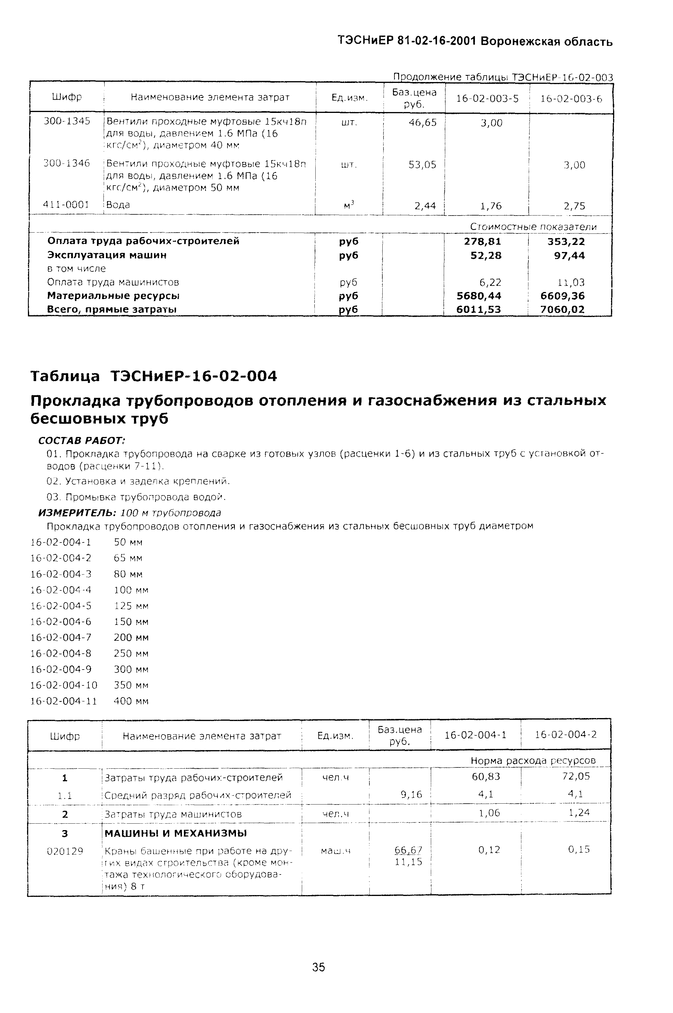 ТЭСНиЕР Воронежская область 81-02-16-2001