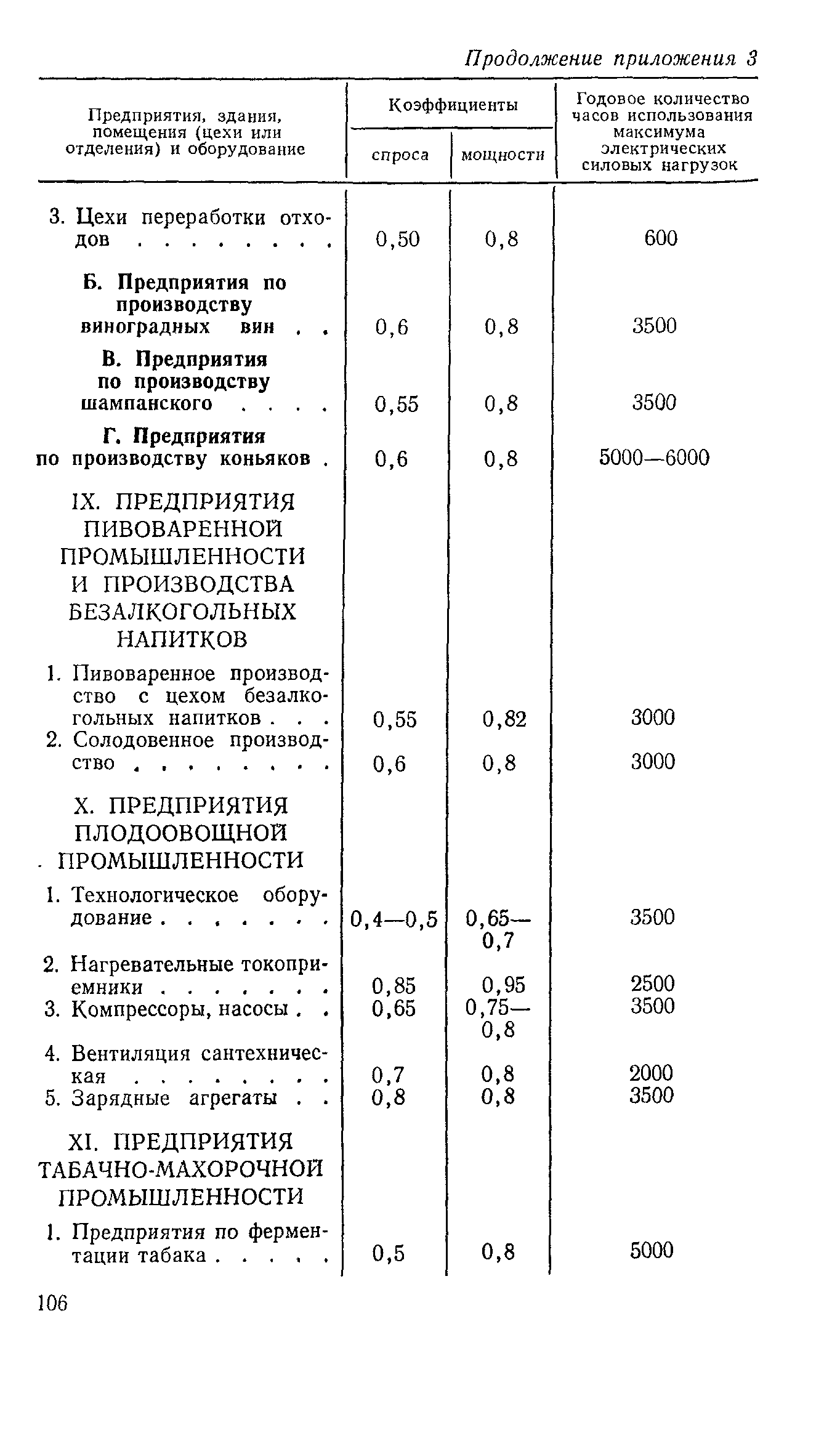 СН 124-72