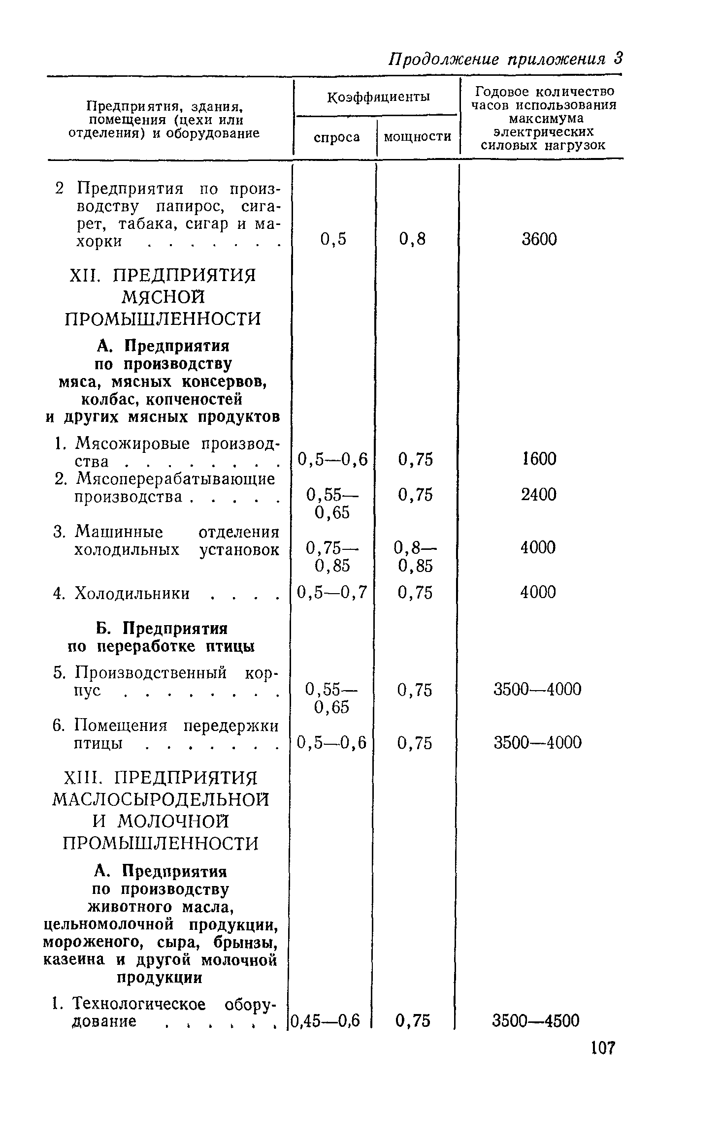 СН 124-72
