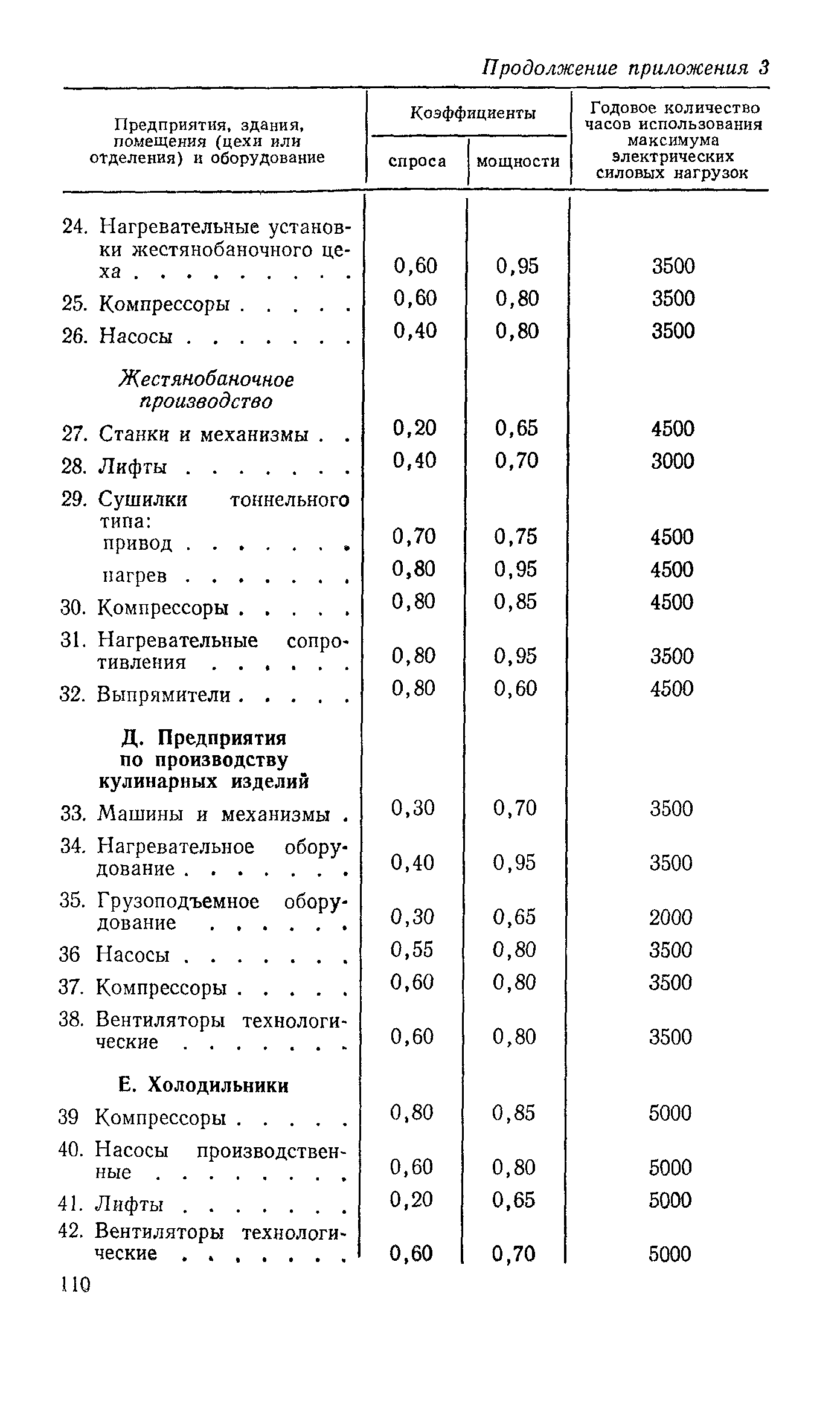 СН 124-72