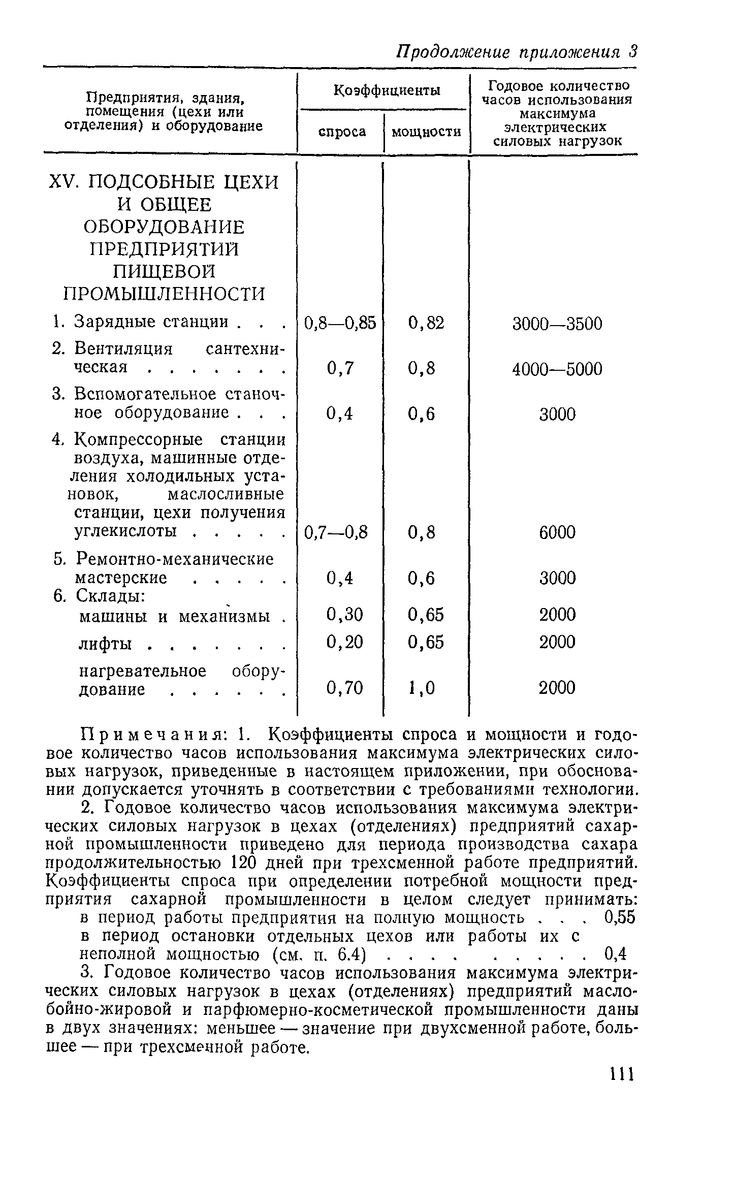 СН 124-72