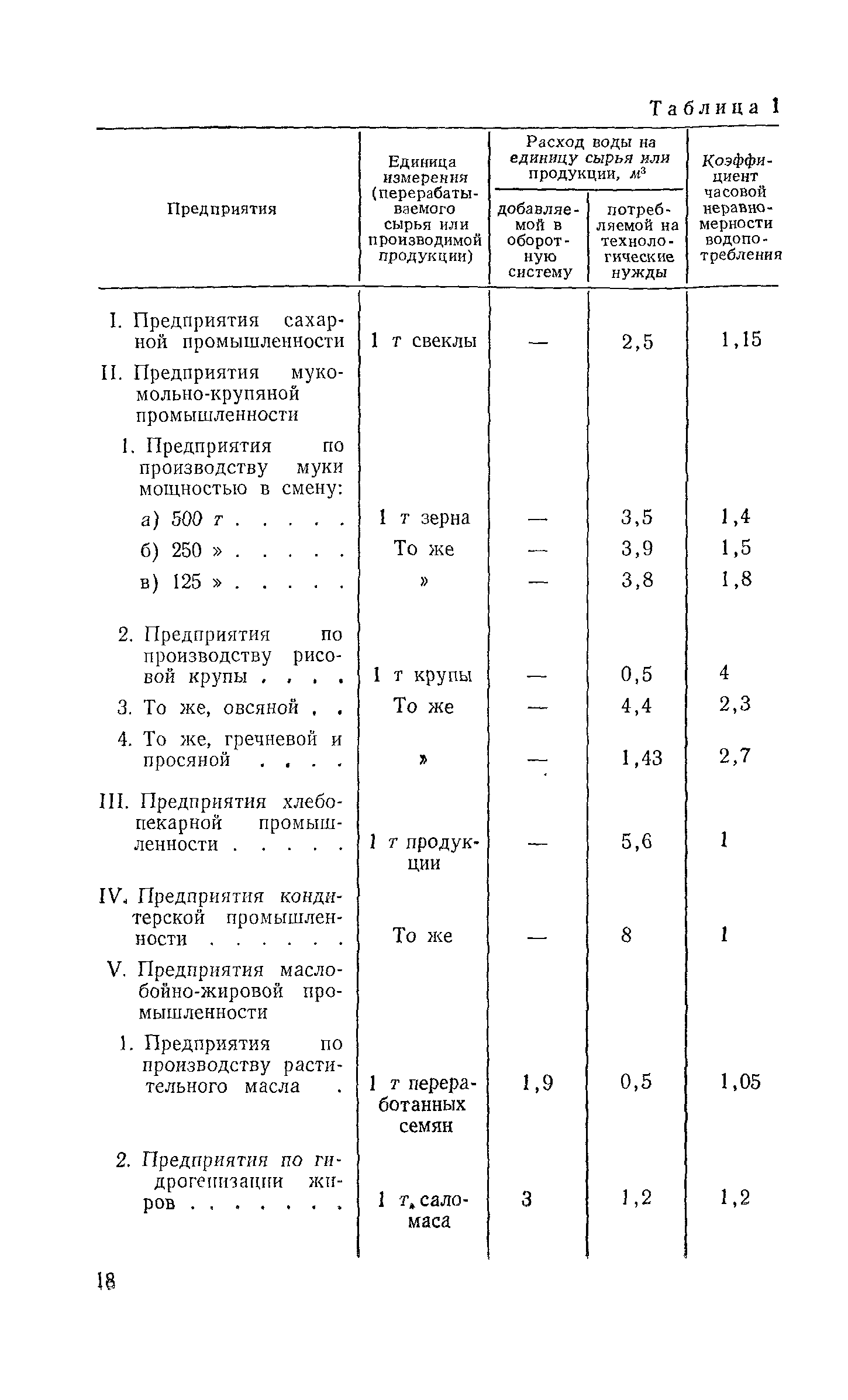 СН 124-72