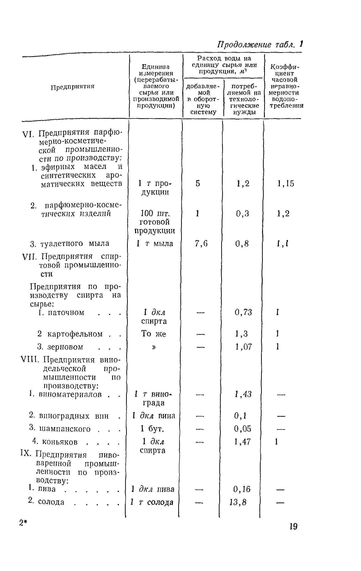 СН 124-72