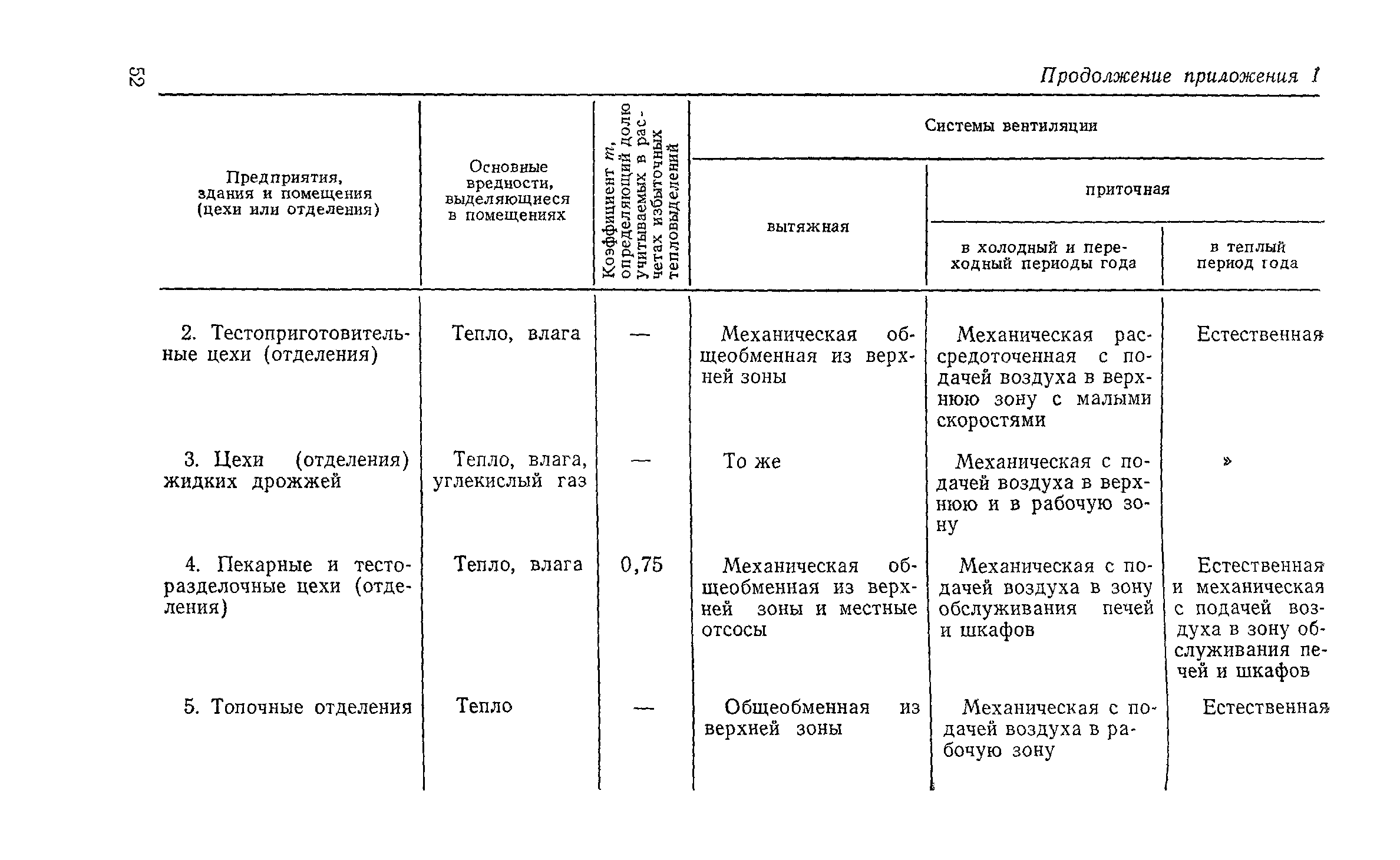 СН 124-72