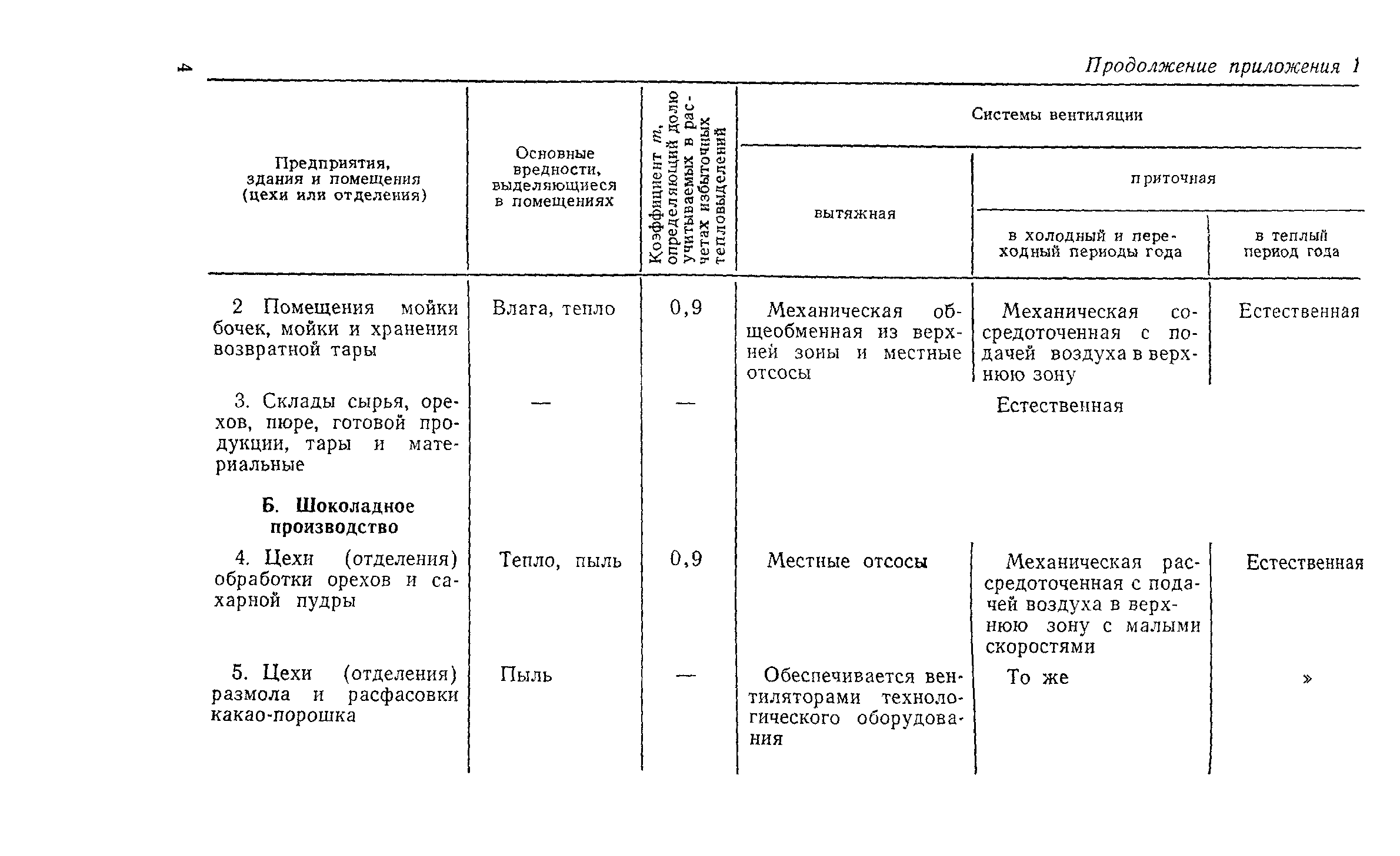 СН 124-72