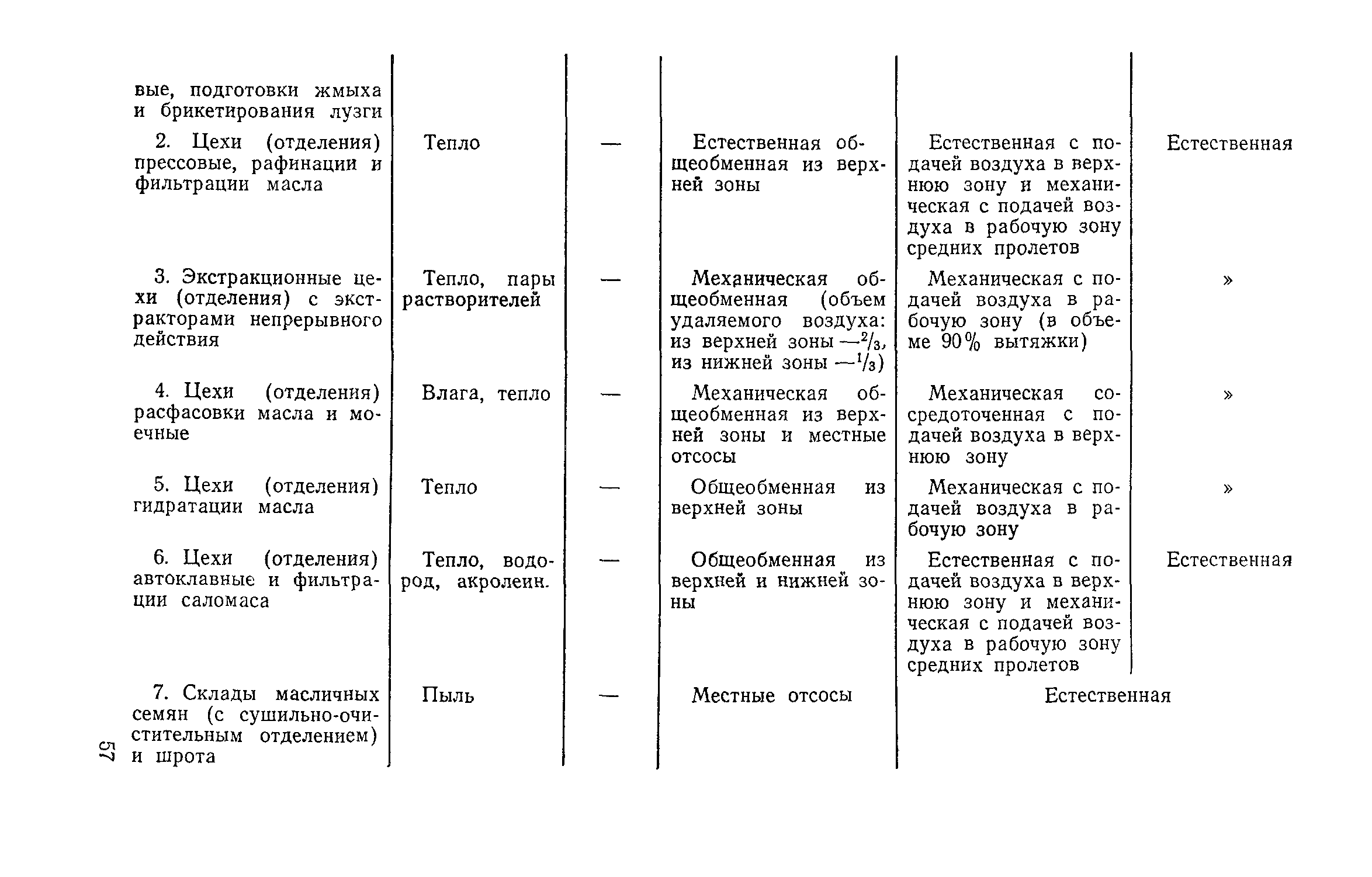 СН 124-72