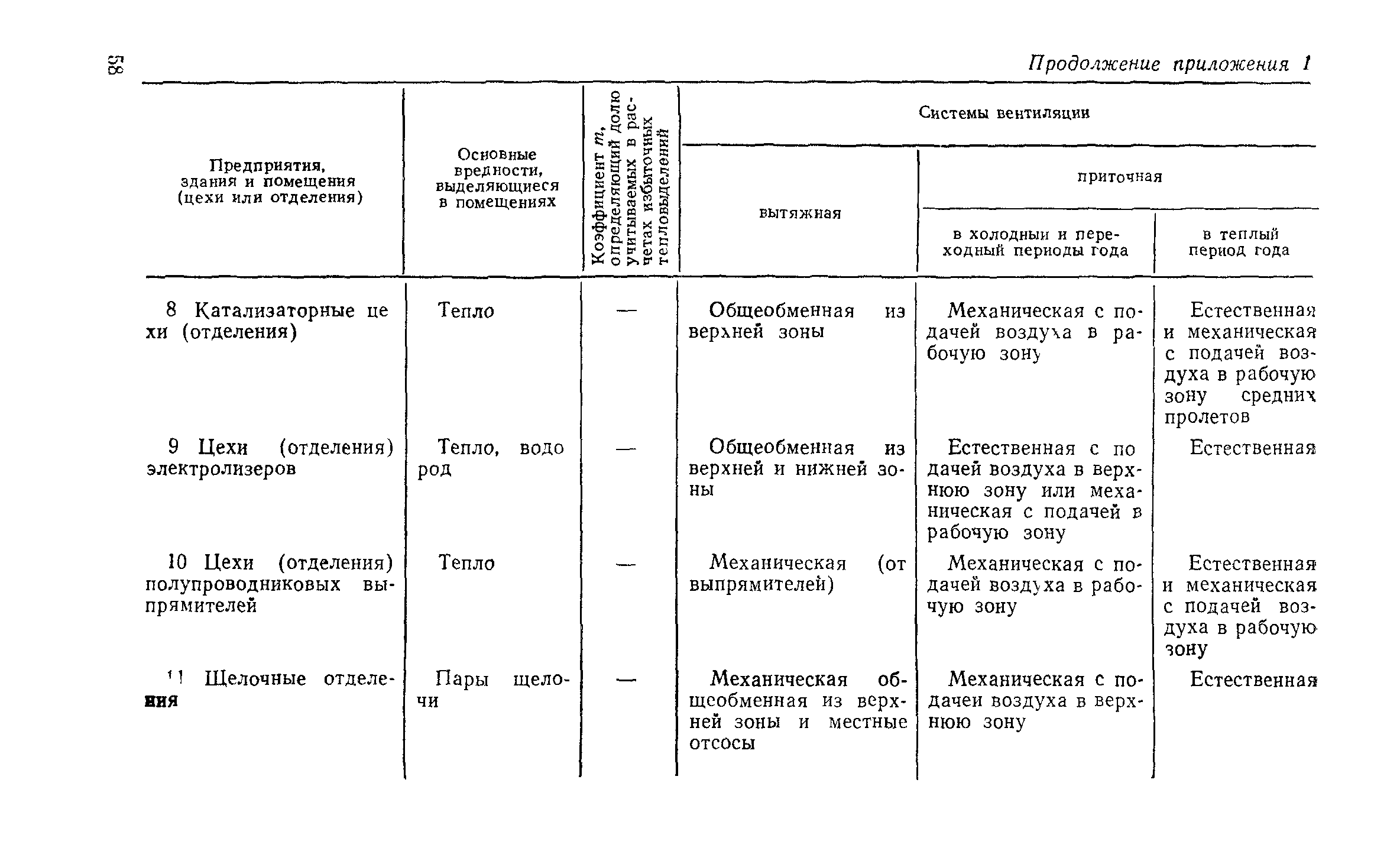 СН 124-72