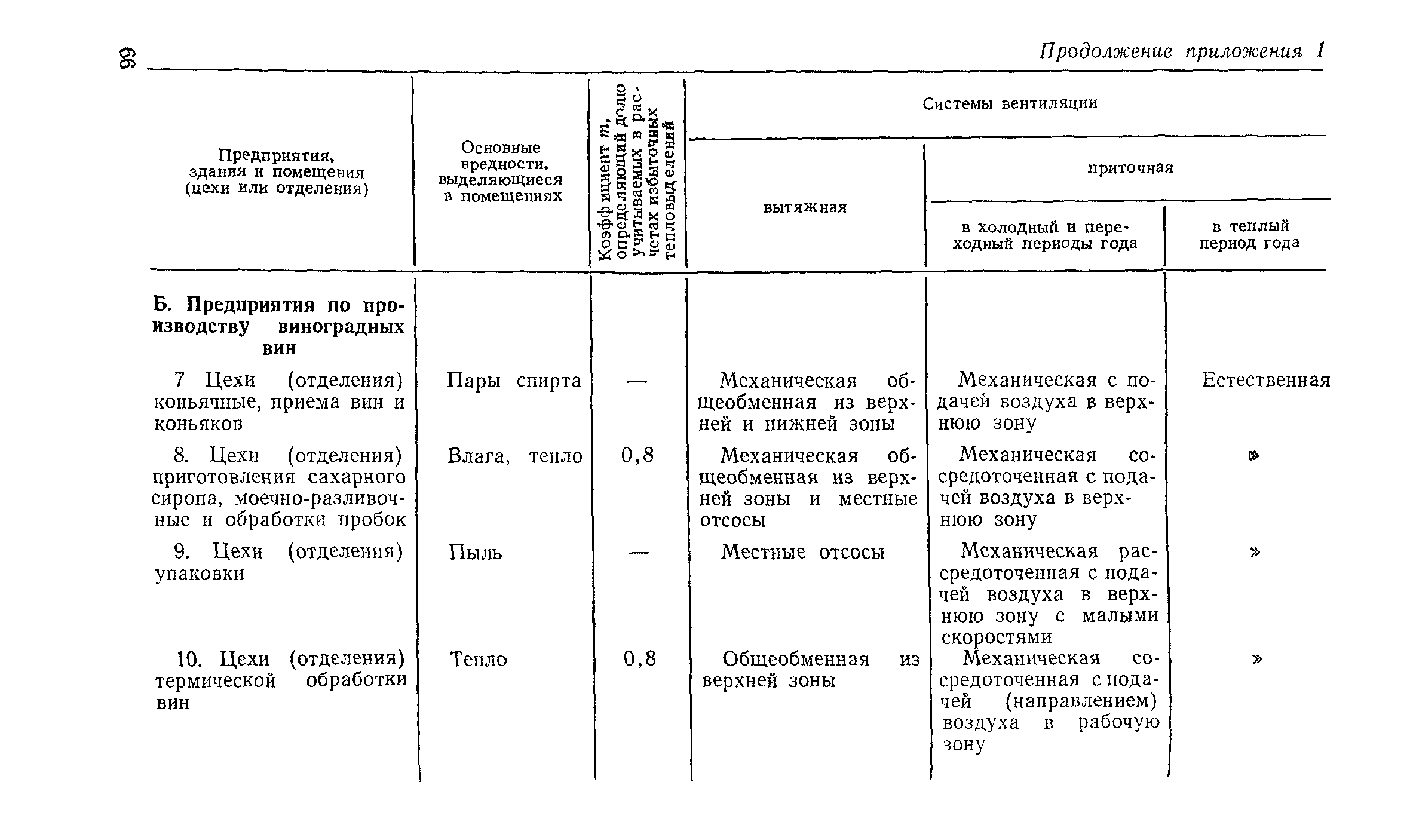 СН 124-72