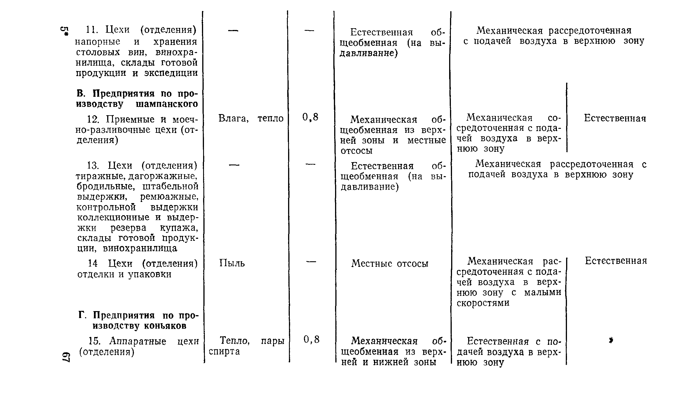 СН 124-72