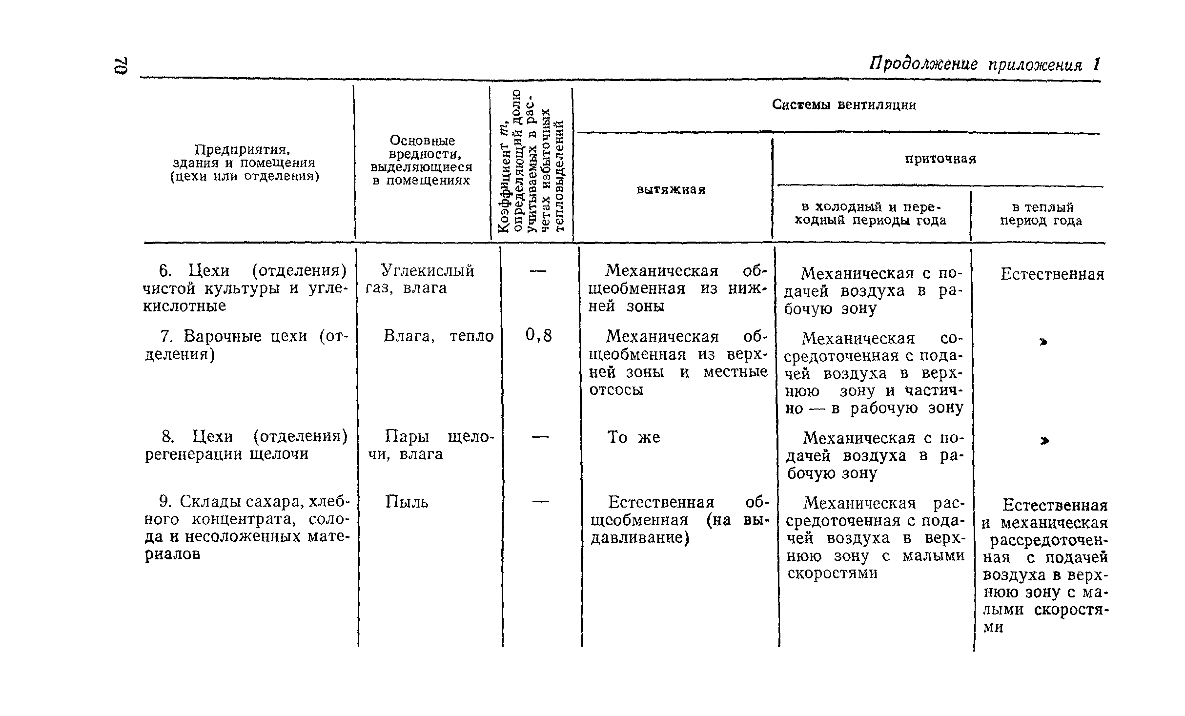 СН 124-72