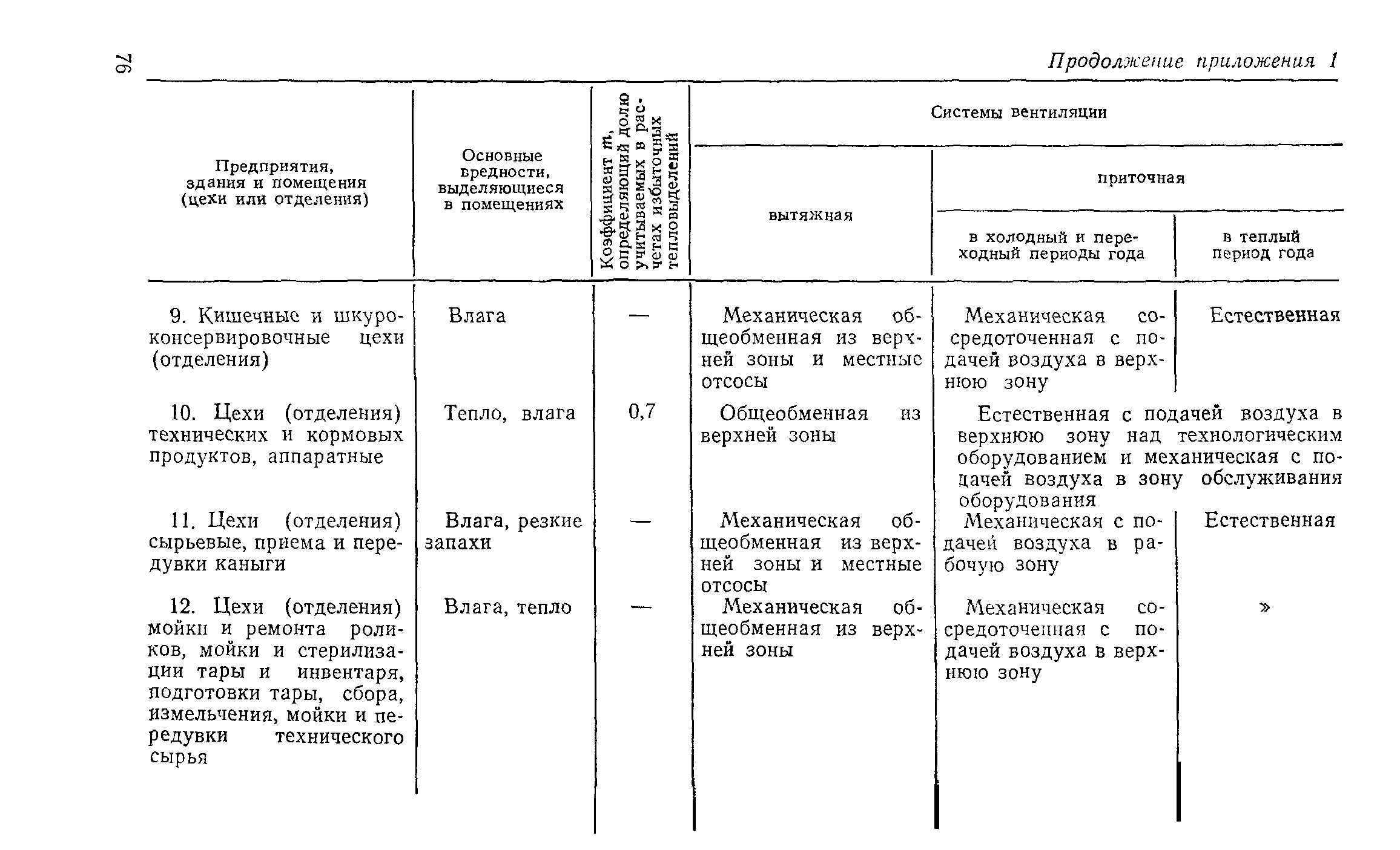 СН 124-72