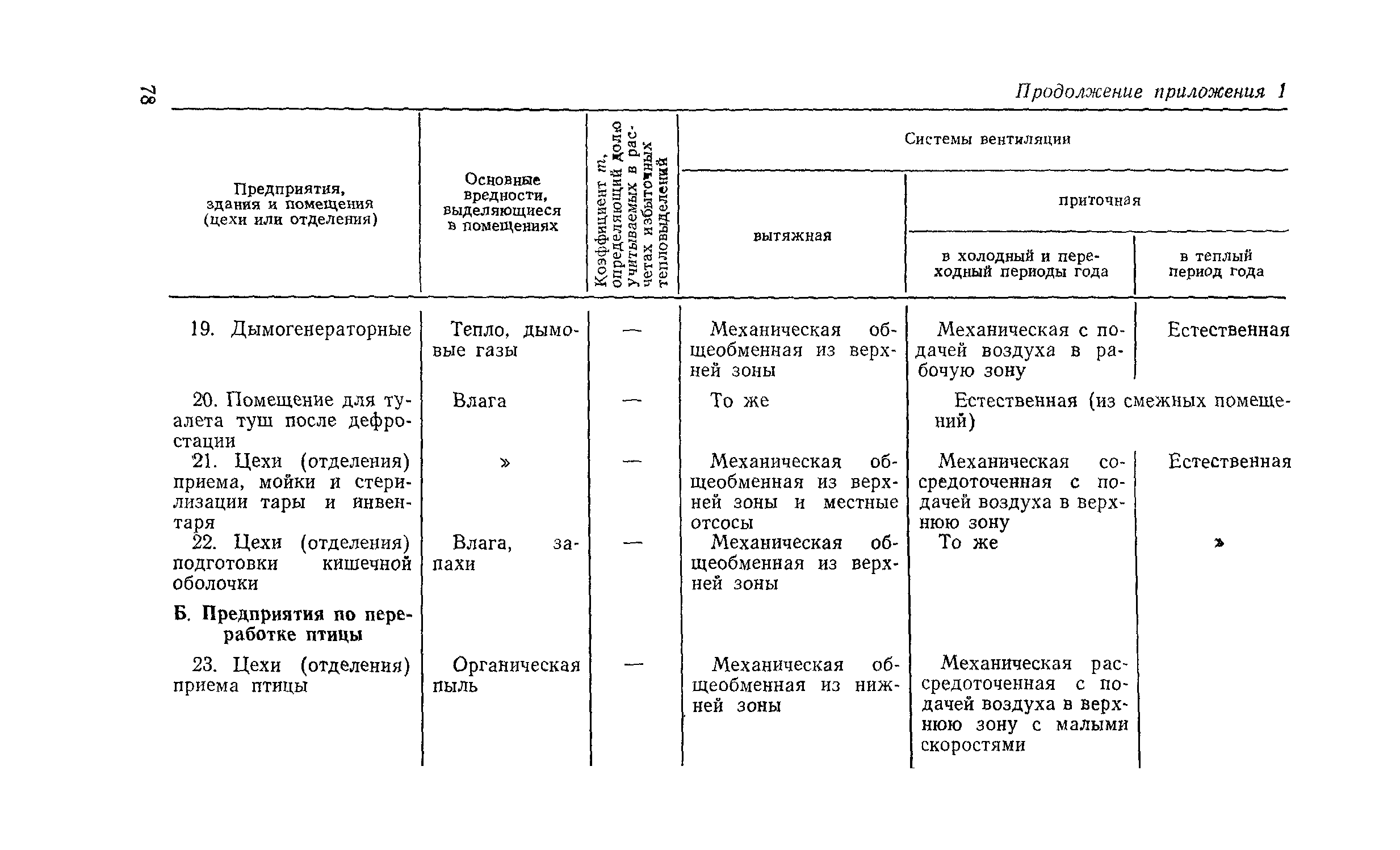 СН 124-72