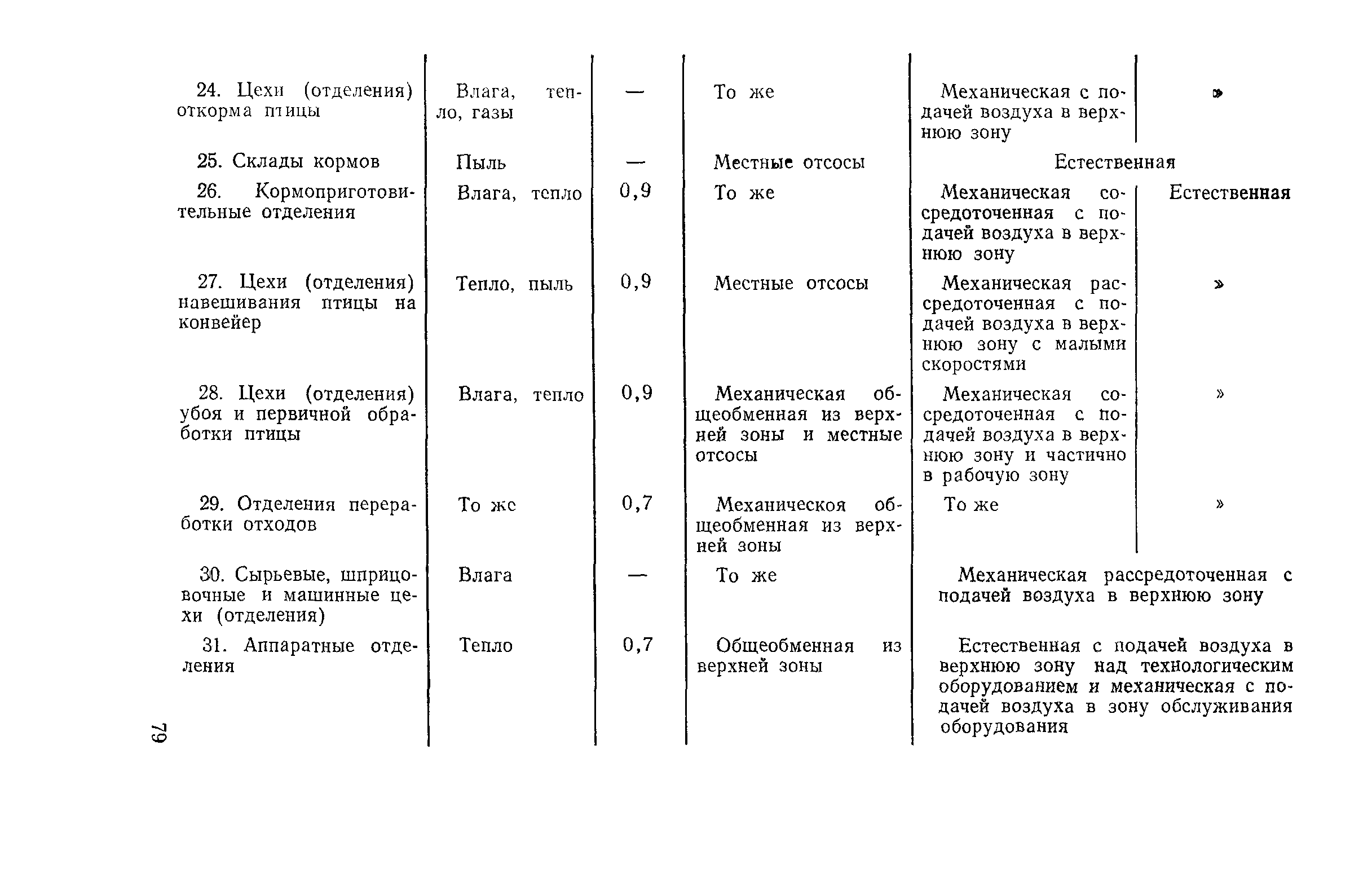 СН 124-72