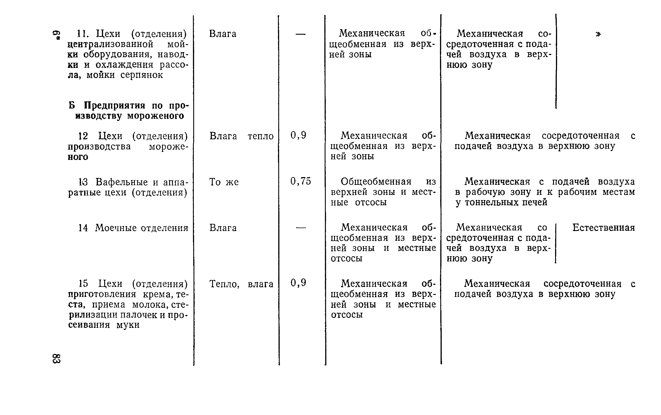 СН 124-72