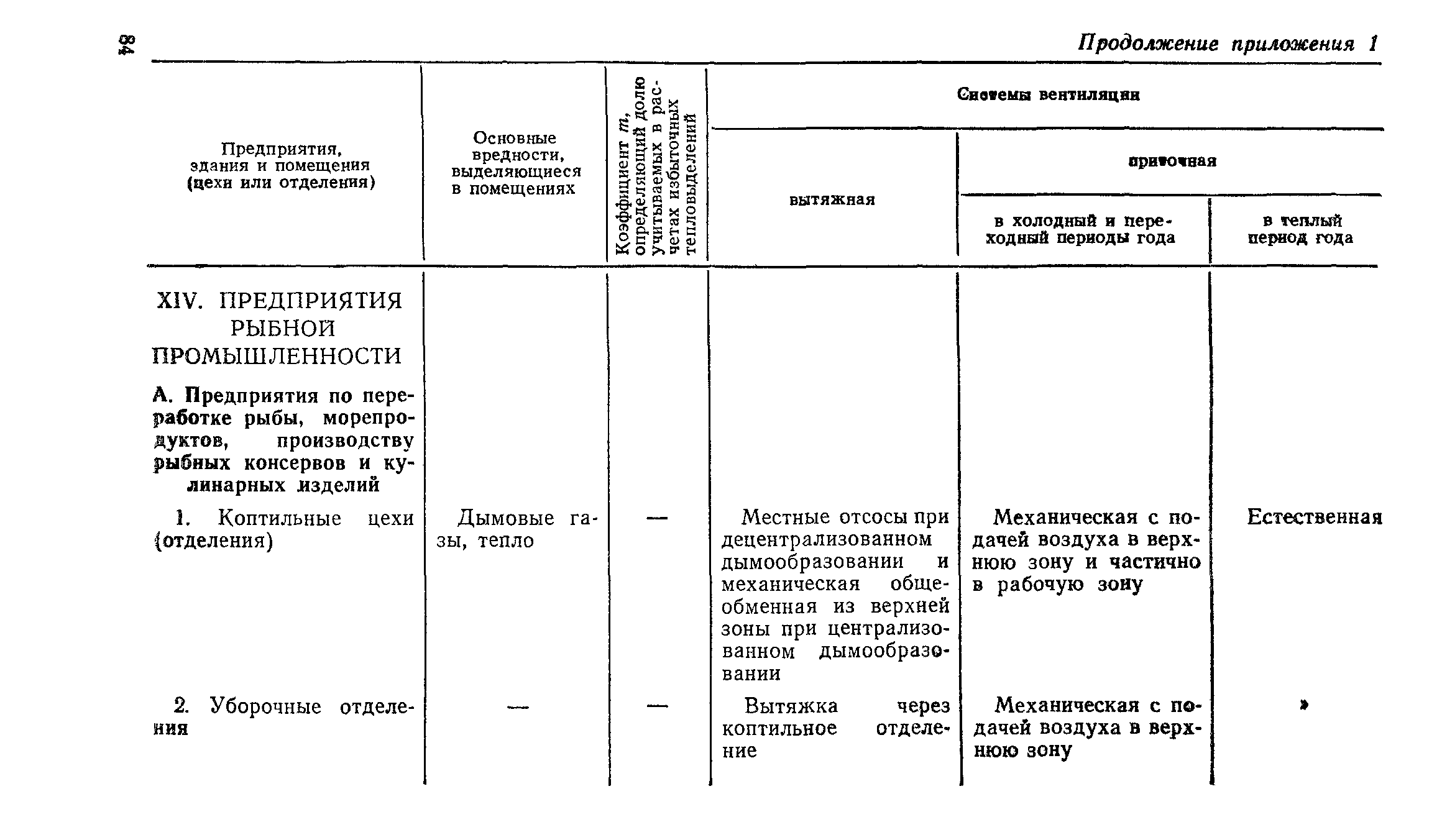 СН 124-72