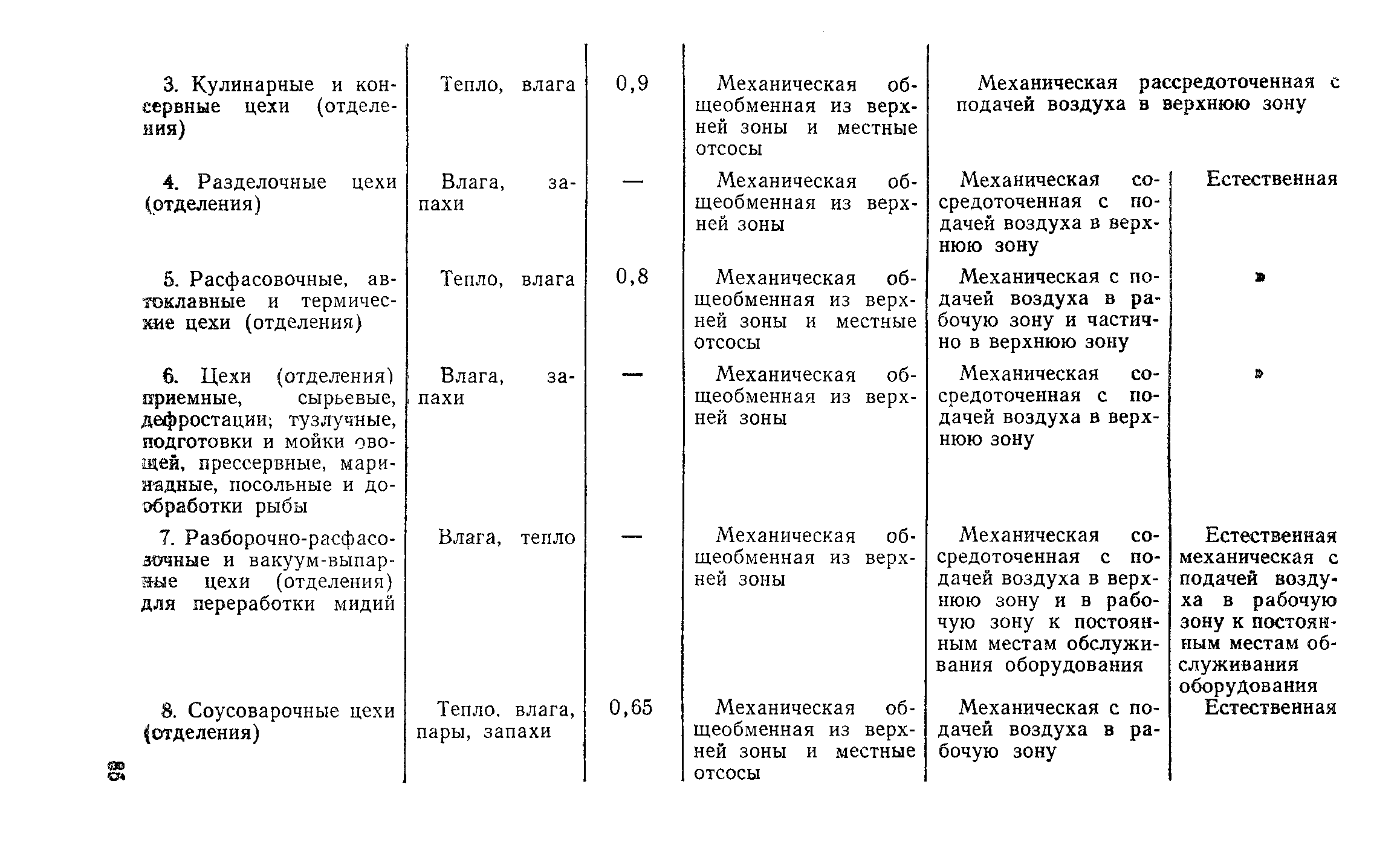 СН 124-72