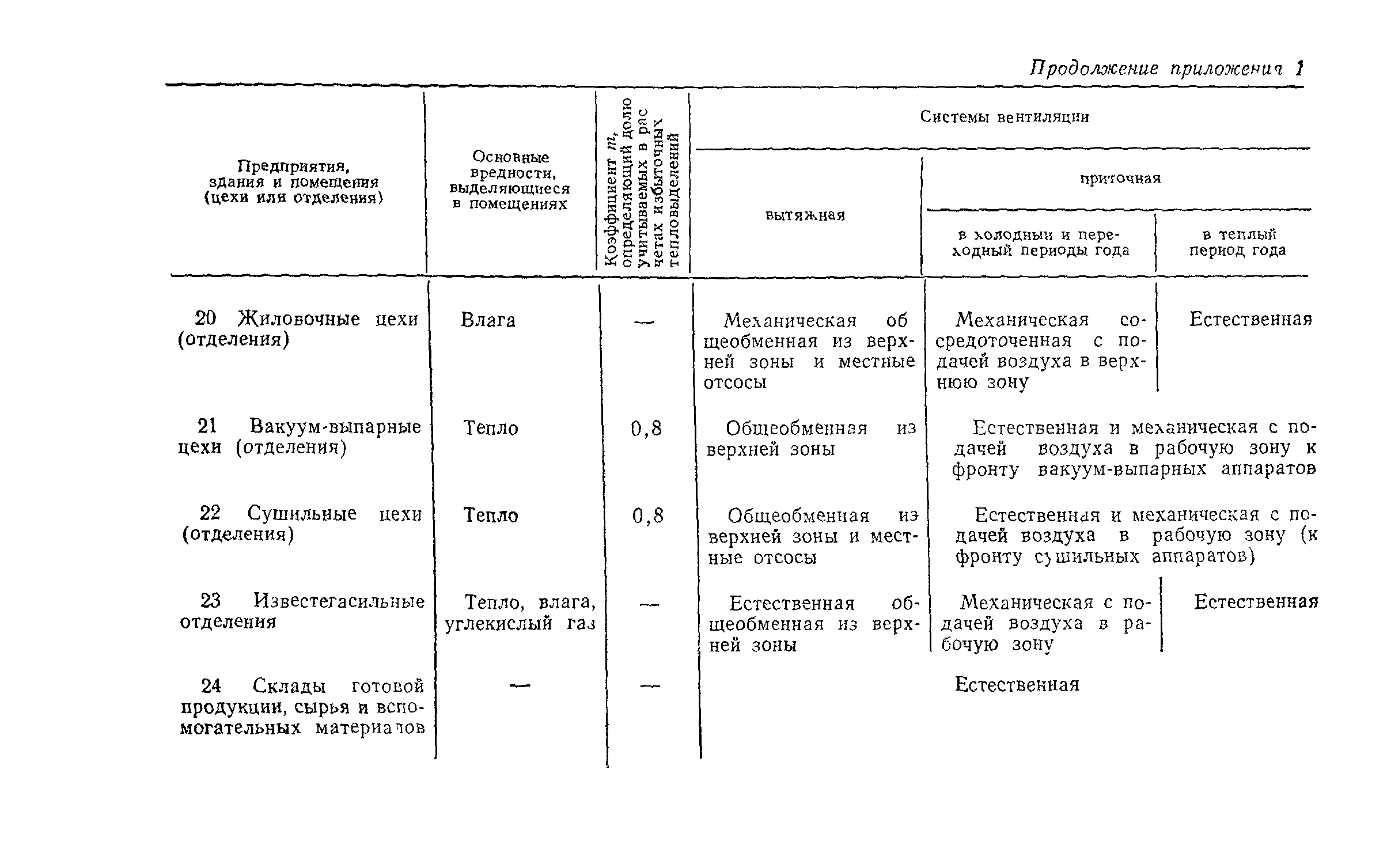 СН 124-72